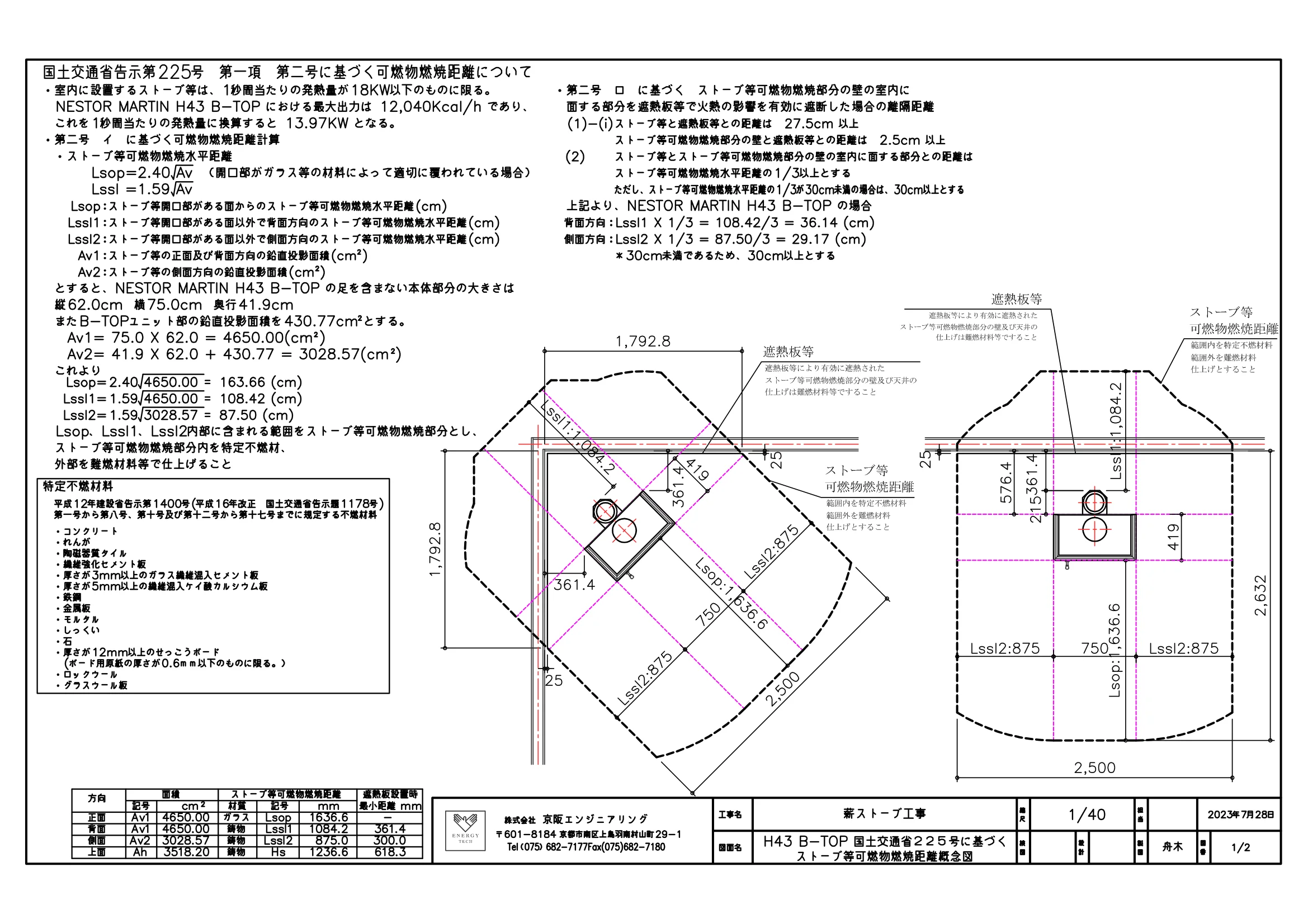 ネスターマーティン KOKUJI225 ICHIRAN（2023年版） 技術資料 15ページ目