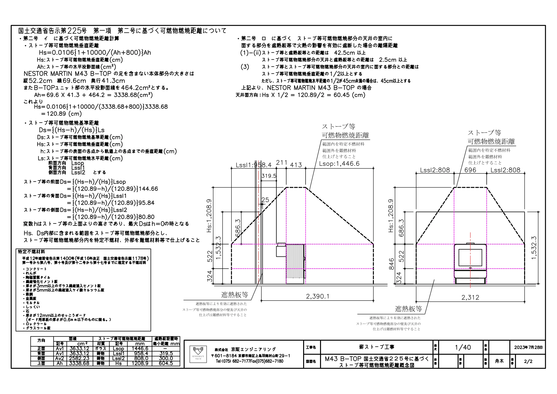 ネスターマーティン KOKUJI225 ICHIRAN（2023年版） 技術資料 20ページ目