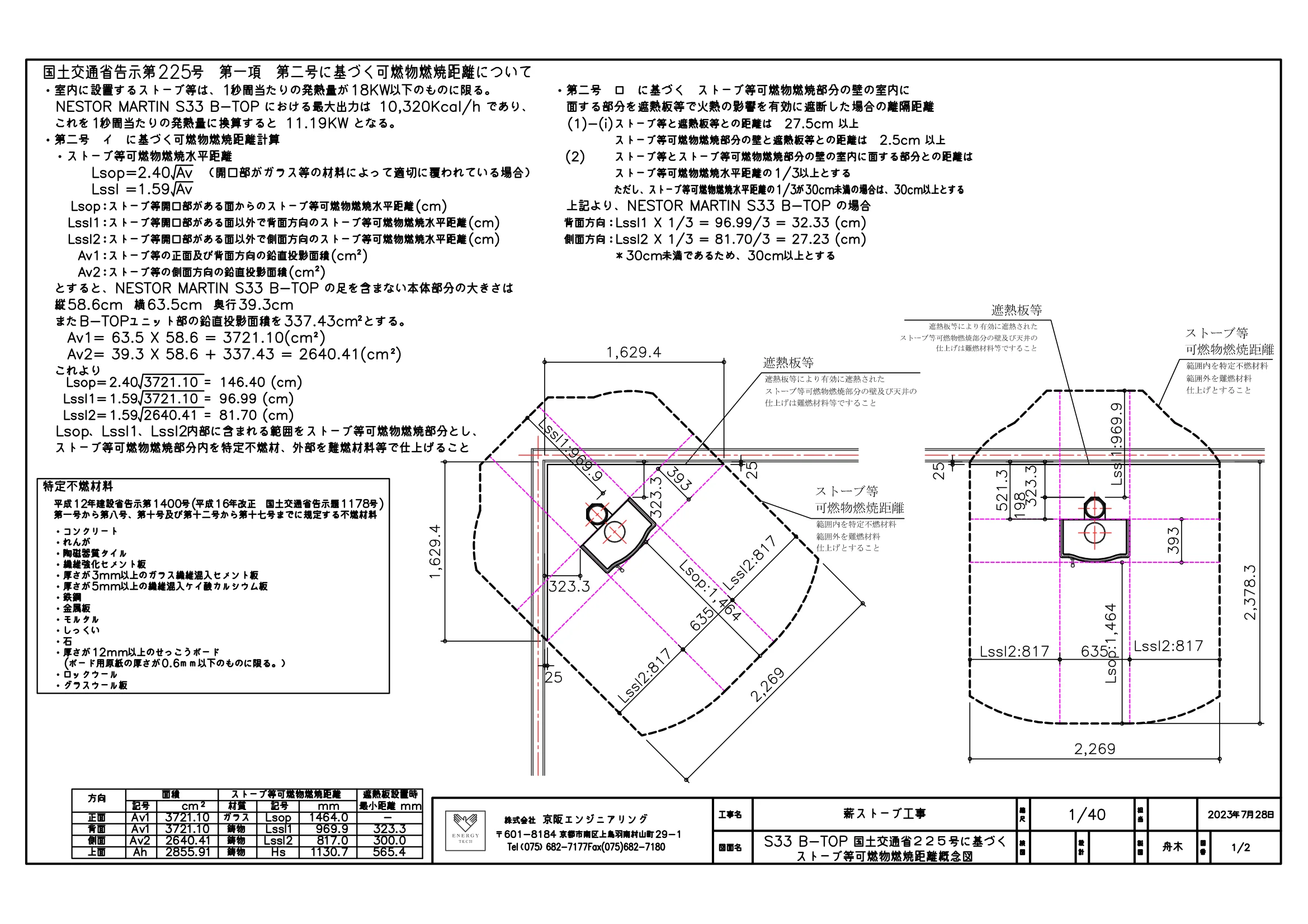 ネスターマーティン KOKUJI225 ICHIRAN（2023年版） 技術資料 3ページ目