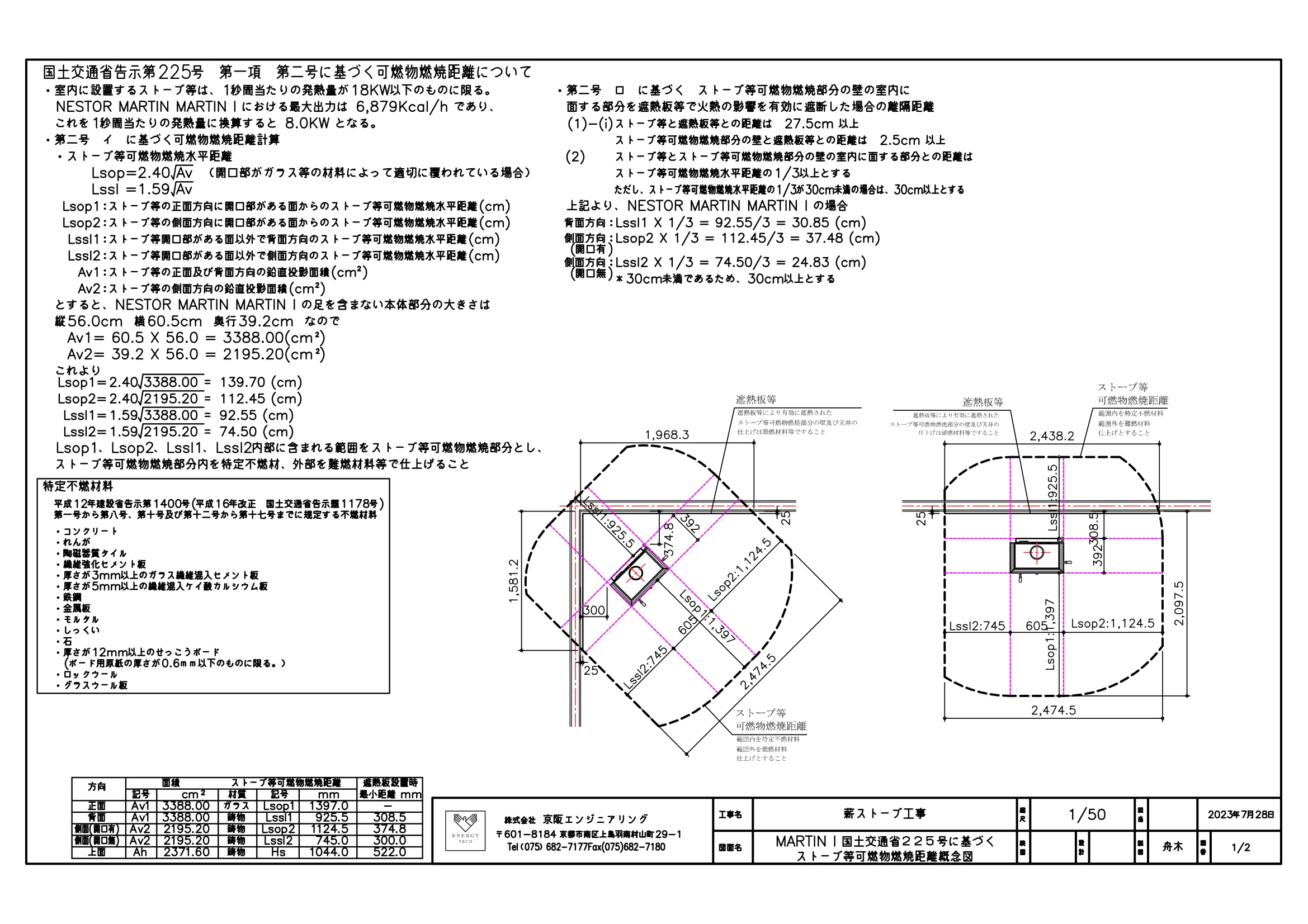 ネスターマーティン KOKUJI225 ICHIRAN（2023年版） 技術資料 33ページ目