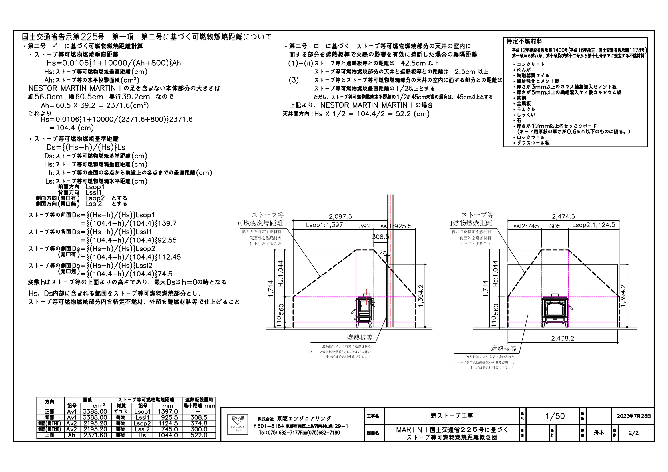 ネスターマーティン KOKUJI225 ICHIRAN（2023年版） 技術資料 34ページ目