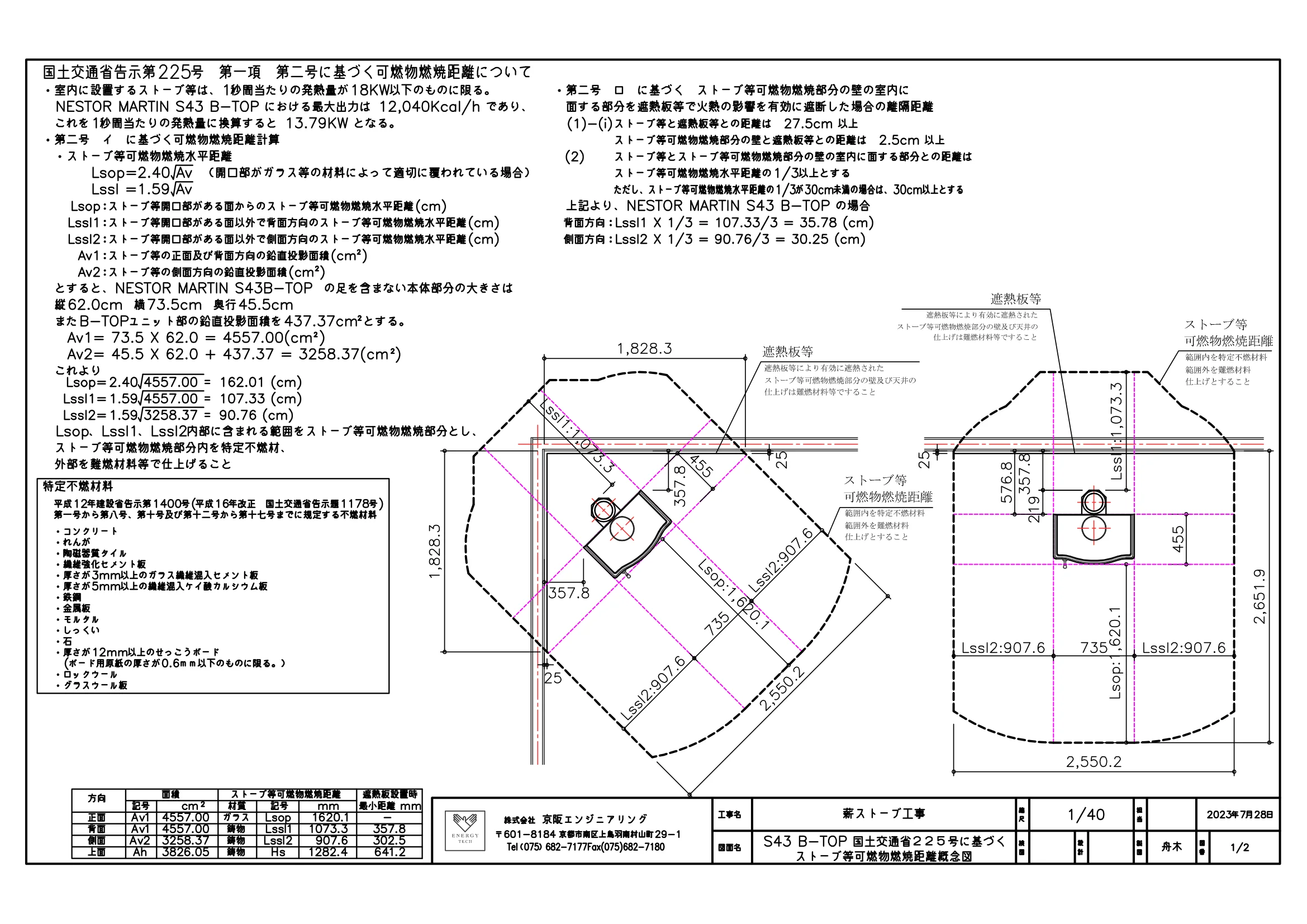 ネスターマーティン KOKUJI225 ICHIRAN（2023年版） 技術資料 7ページ目