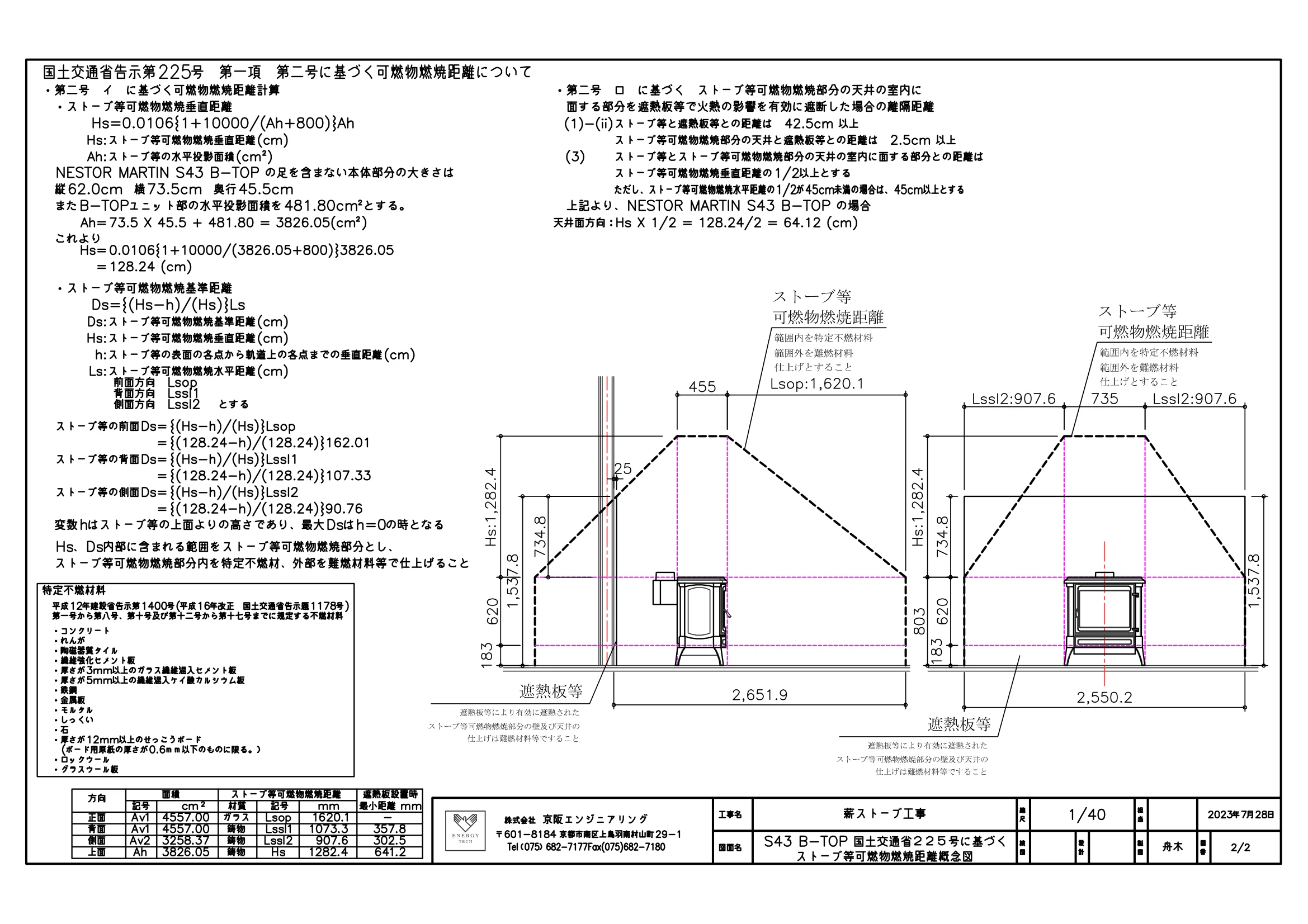 ネスターマーティン KOKUJI225 ICHIRAN（2023年版） 技術資料 8ページ目