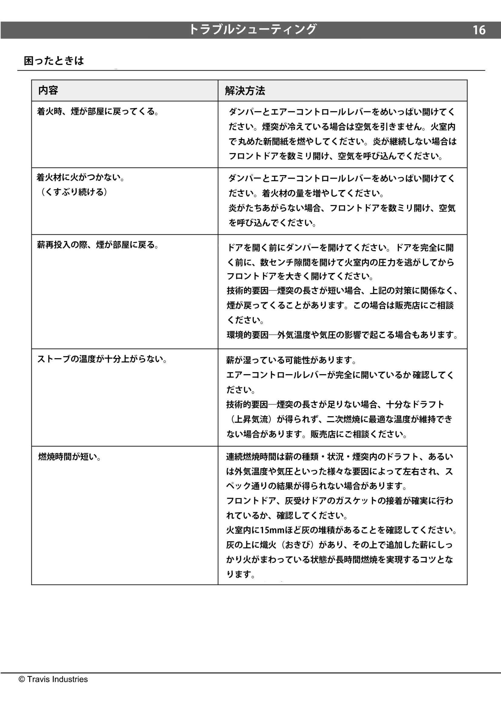 パシフィックエナジー LEYDEN 取扱説明書 17ページ目