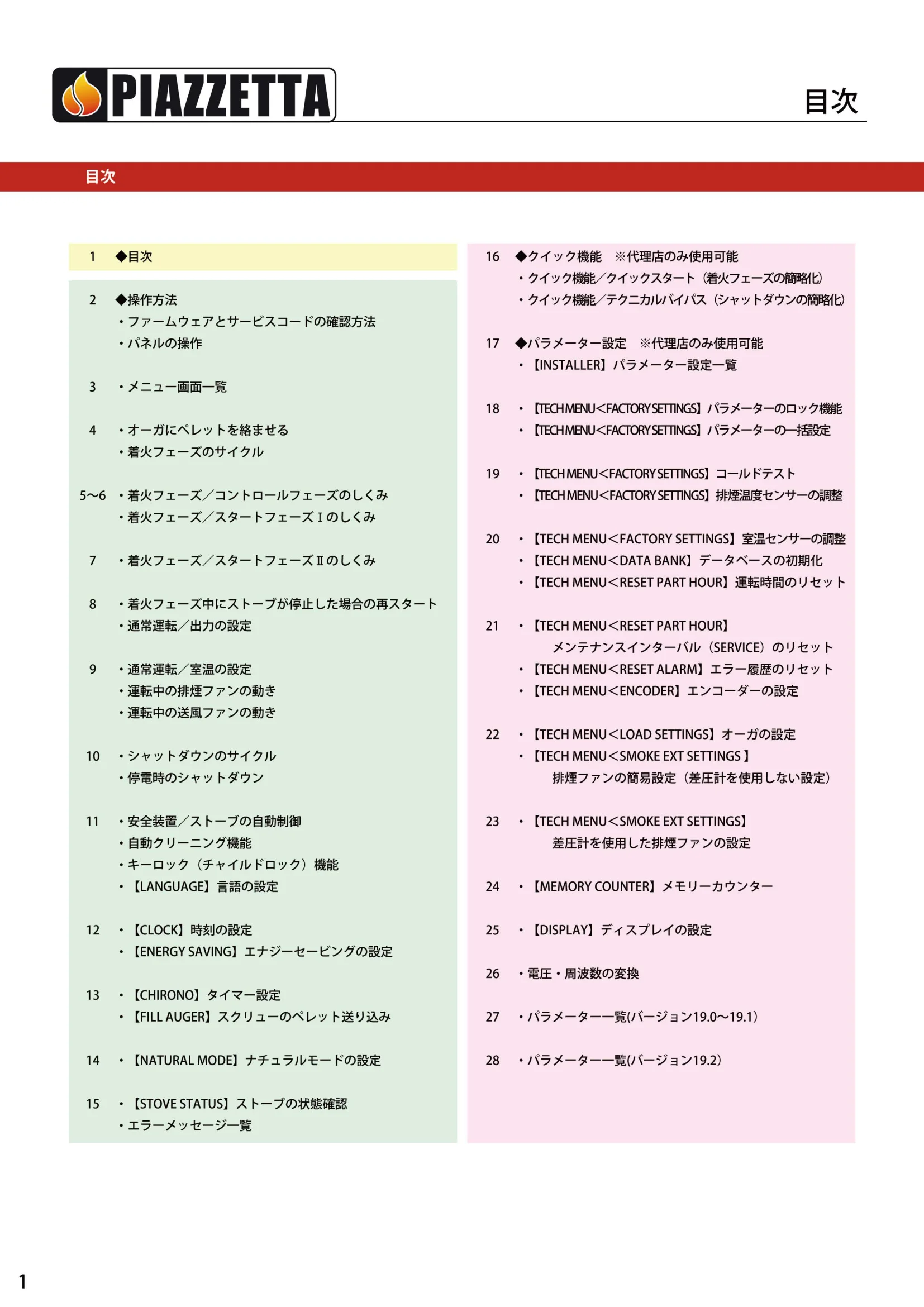 ピアツェッタ P158 V19 取扱説明書 2ページ目