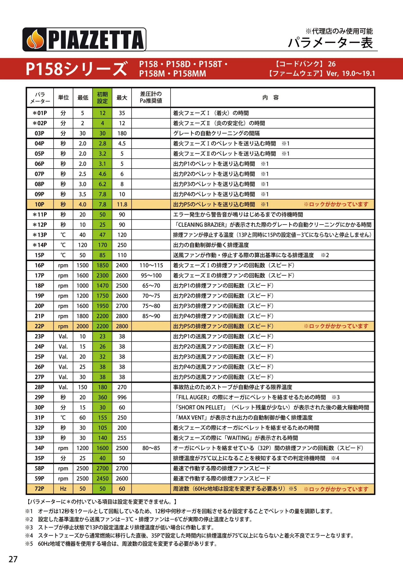 ピアツェッタ P158 V19 取扱説明書 28ページ目