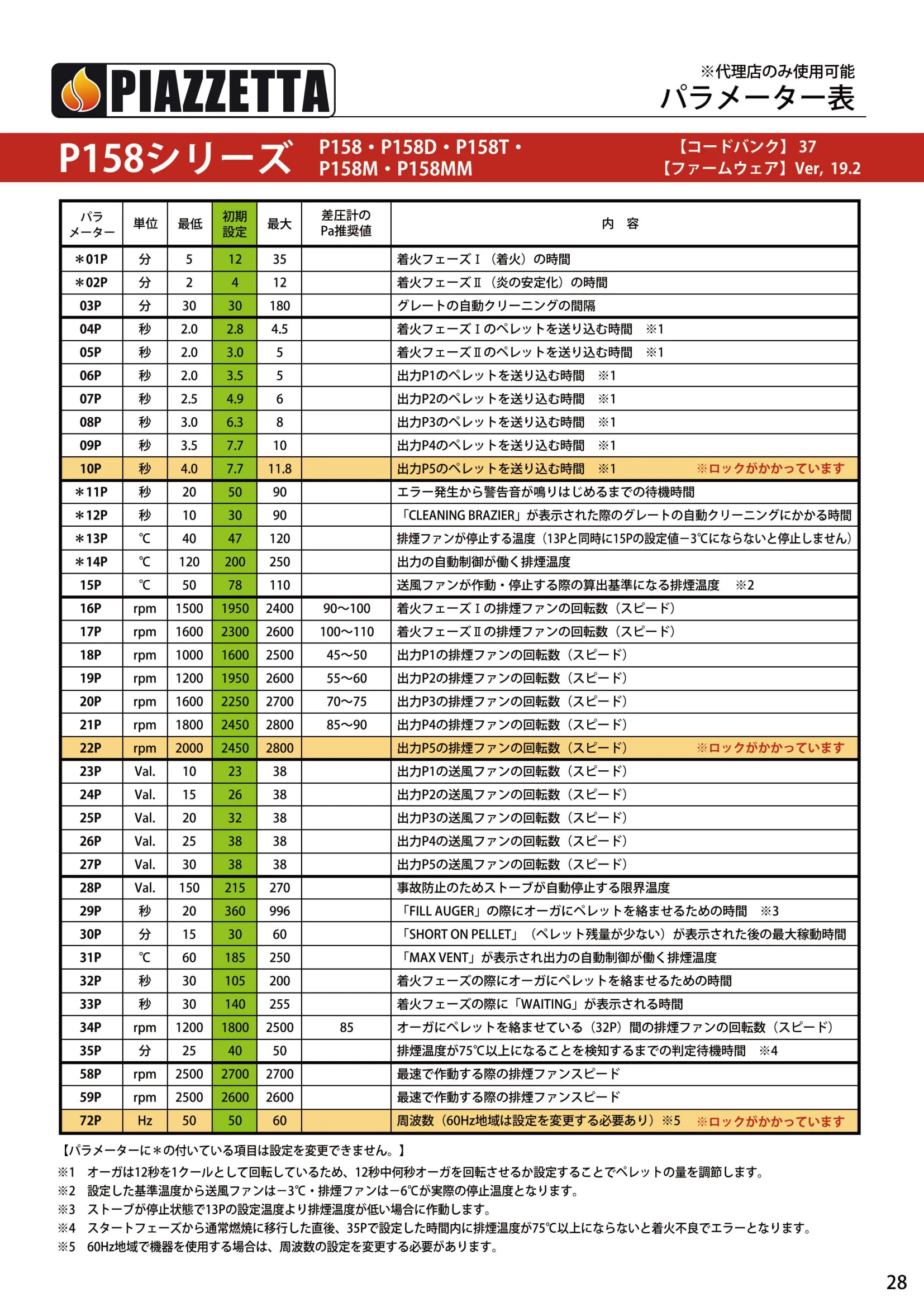 ピアツェッタ P158 V19 取扱説明書 29ページ目