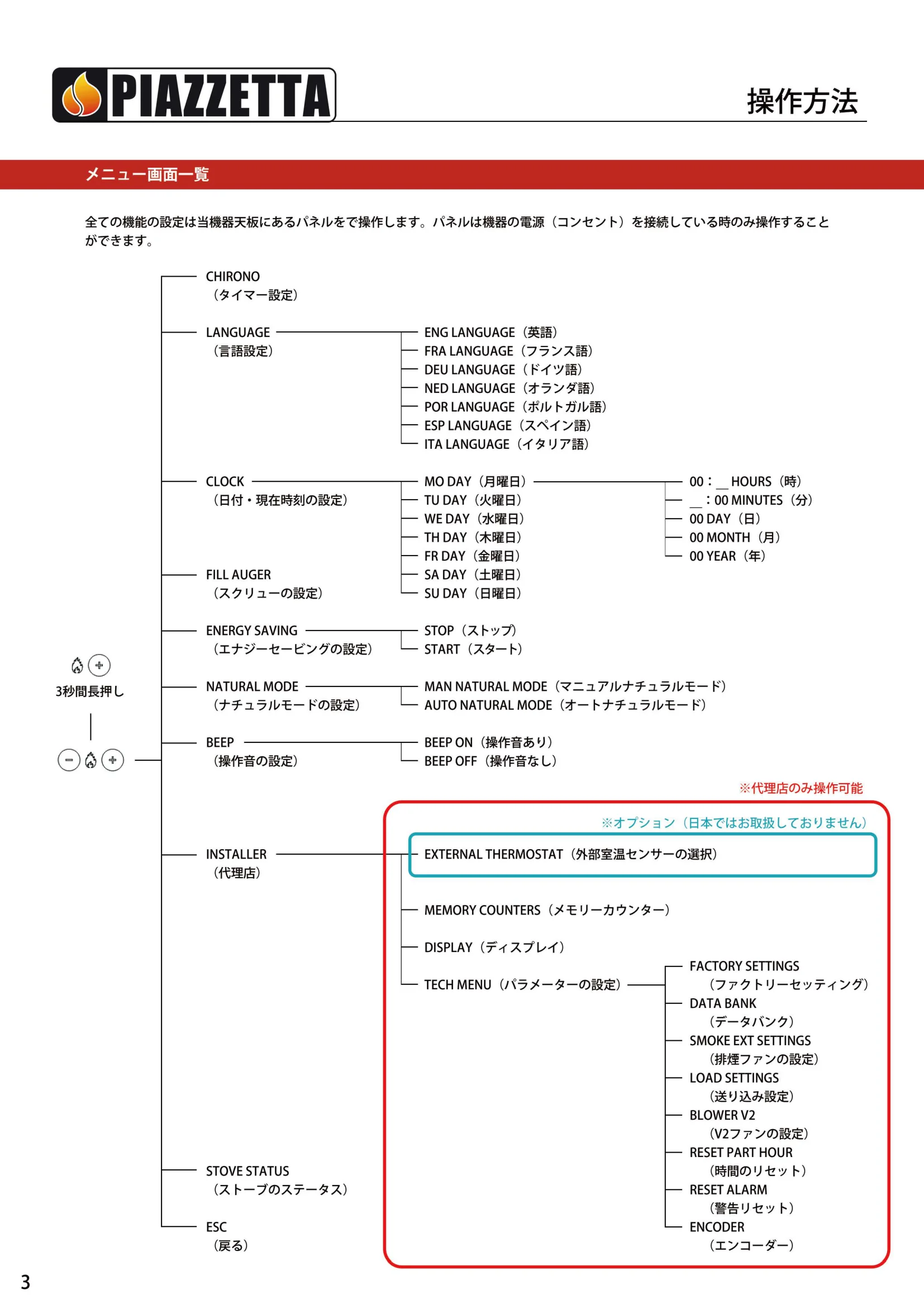 ピアツェッタ P158 V19 取扱説明書 4ページ目