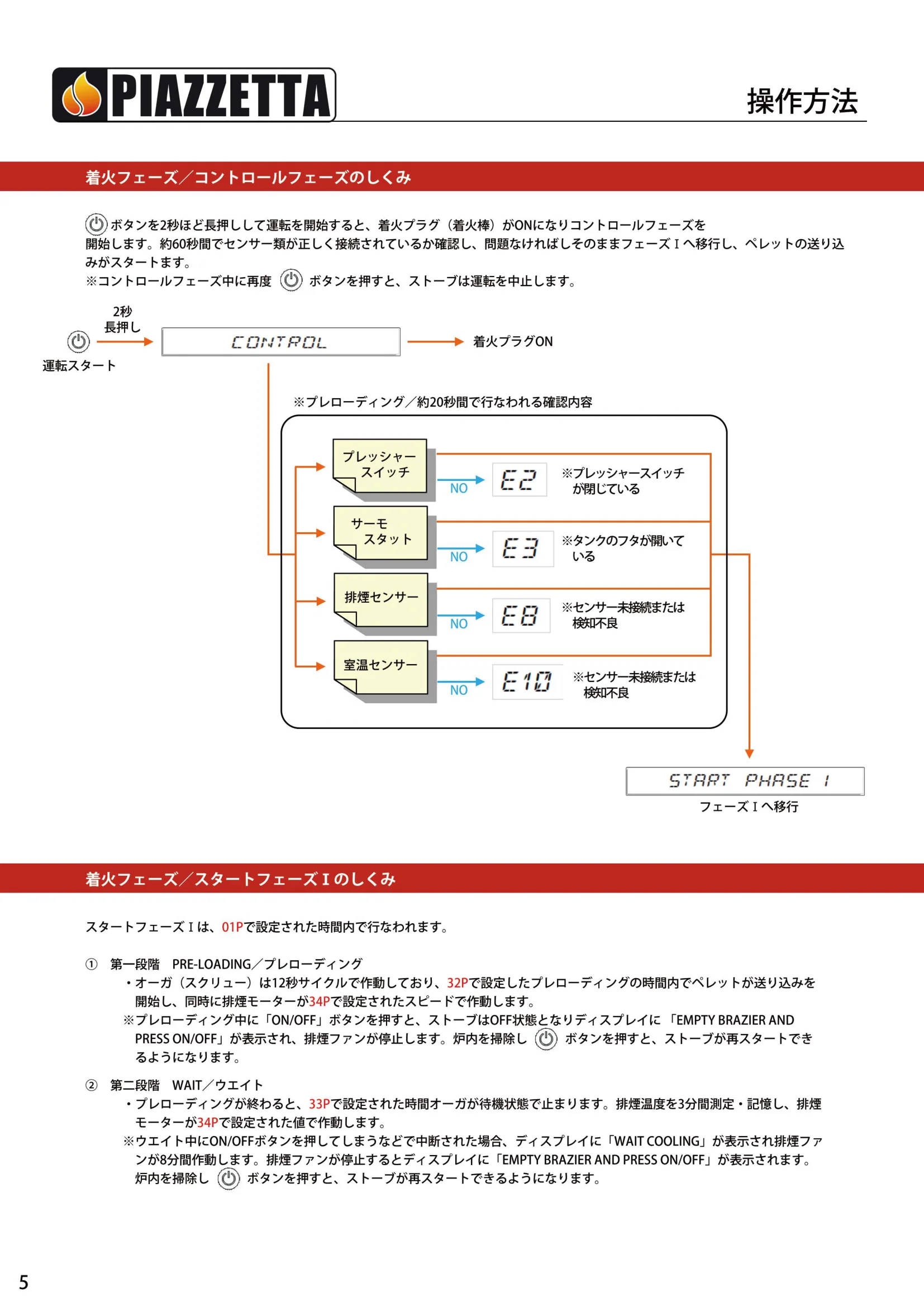 ピアツェッタ P158 V19 取扱説明書 6ページ目