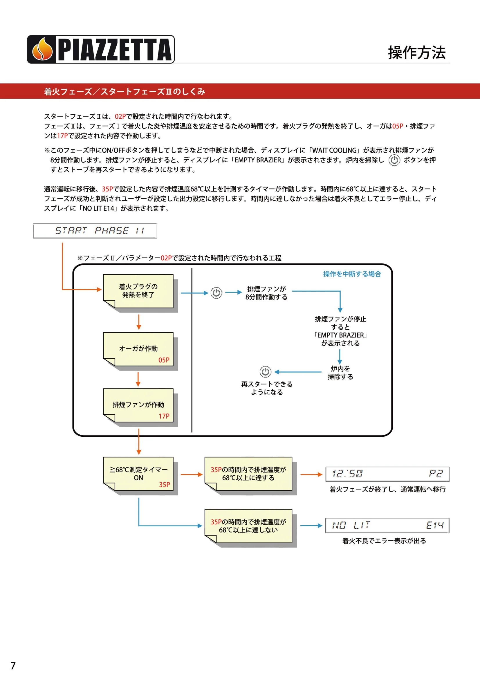 ピアツェッタ P158 V19 取扱説明書 8ページ目