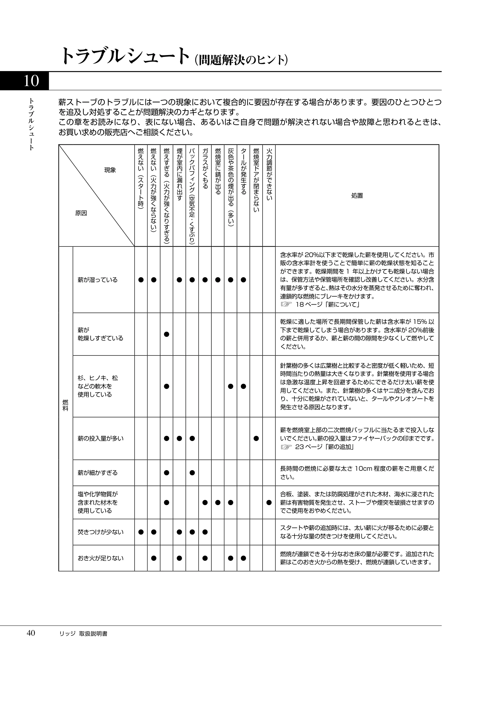 プリムソール RIDGE（2025年版） 取扱説明書 40ページ目