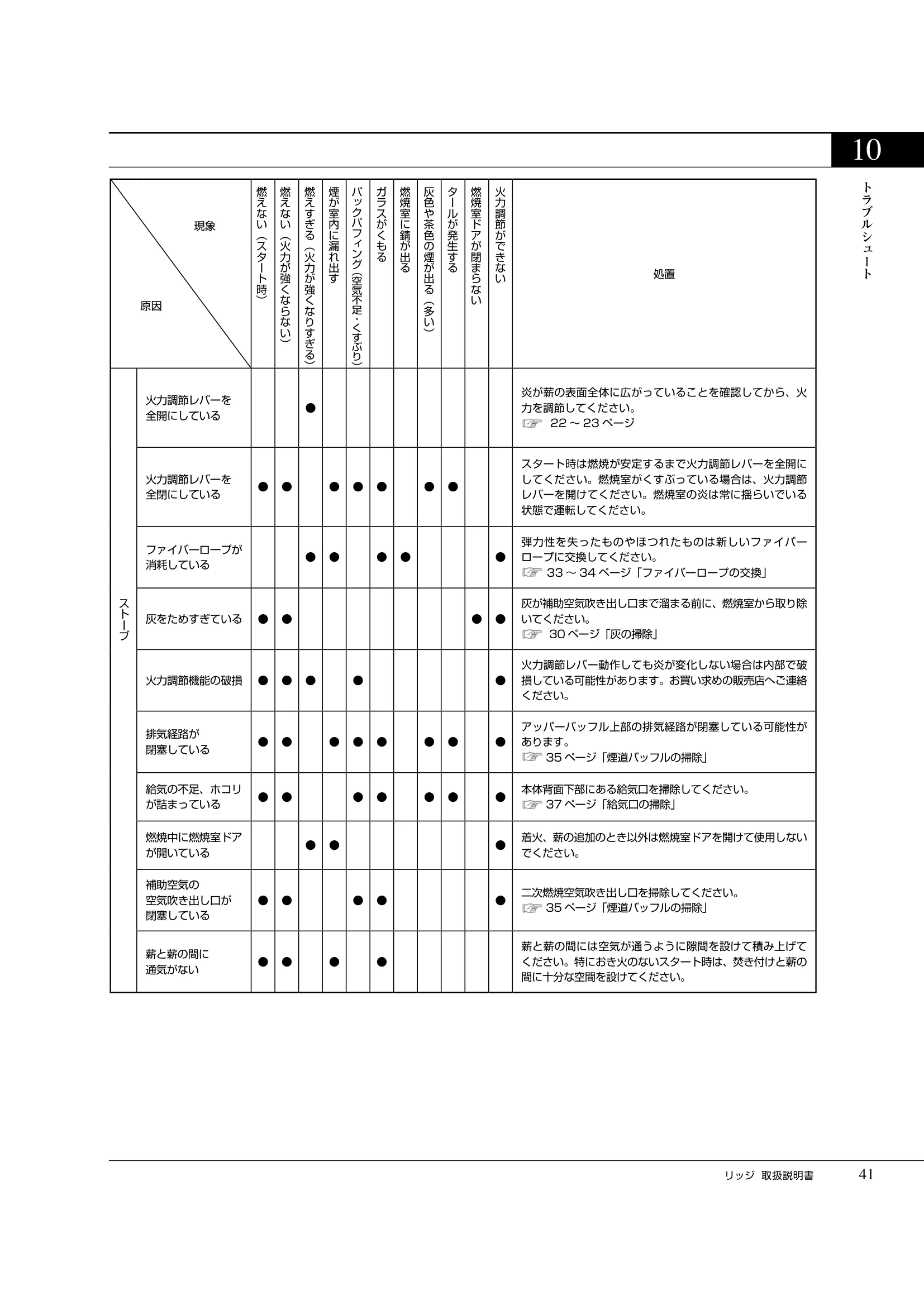 プリムソール RIDGE（2025年版） 取扱説明書 41ページ目