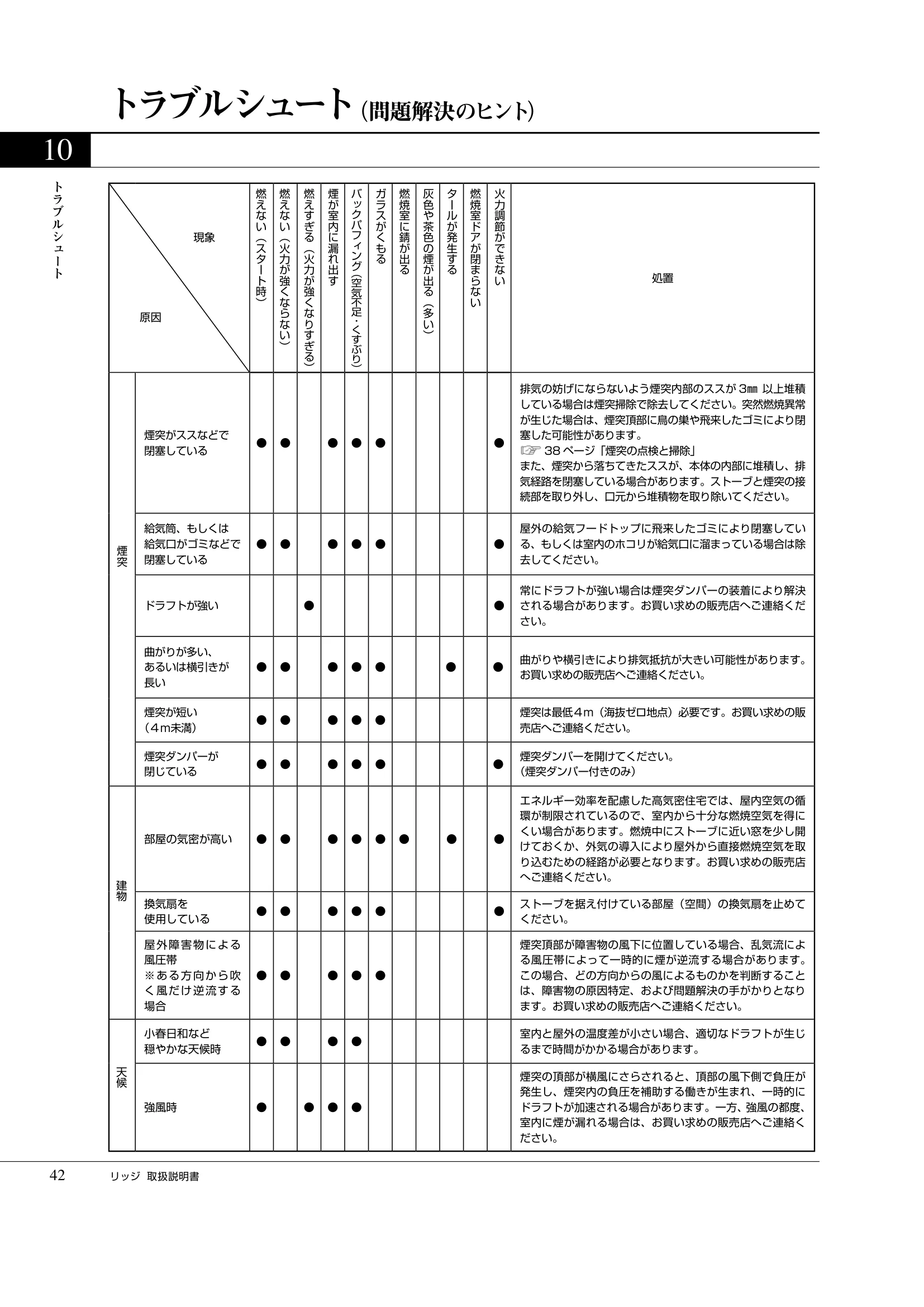 プリムソール RIDGE（2025年版） 取扱説明書 42ページ目