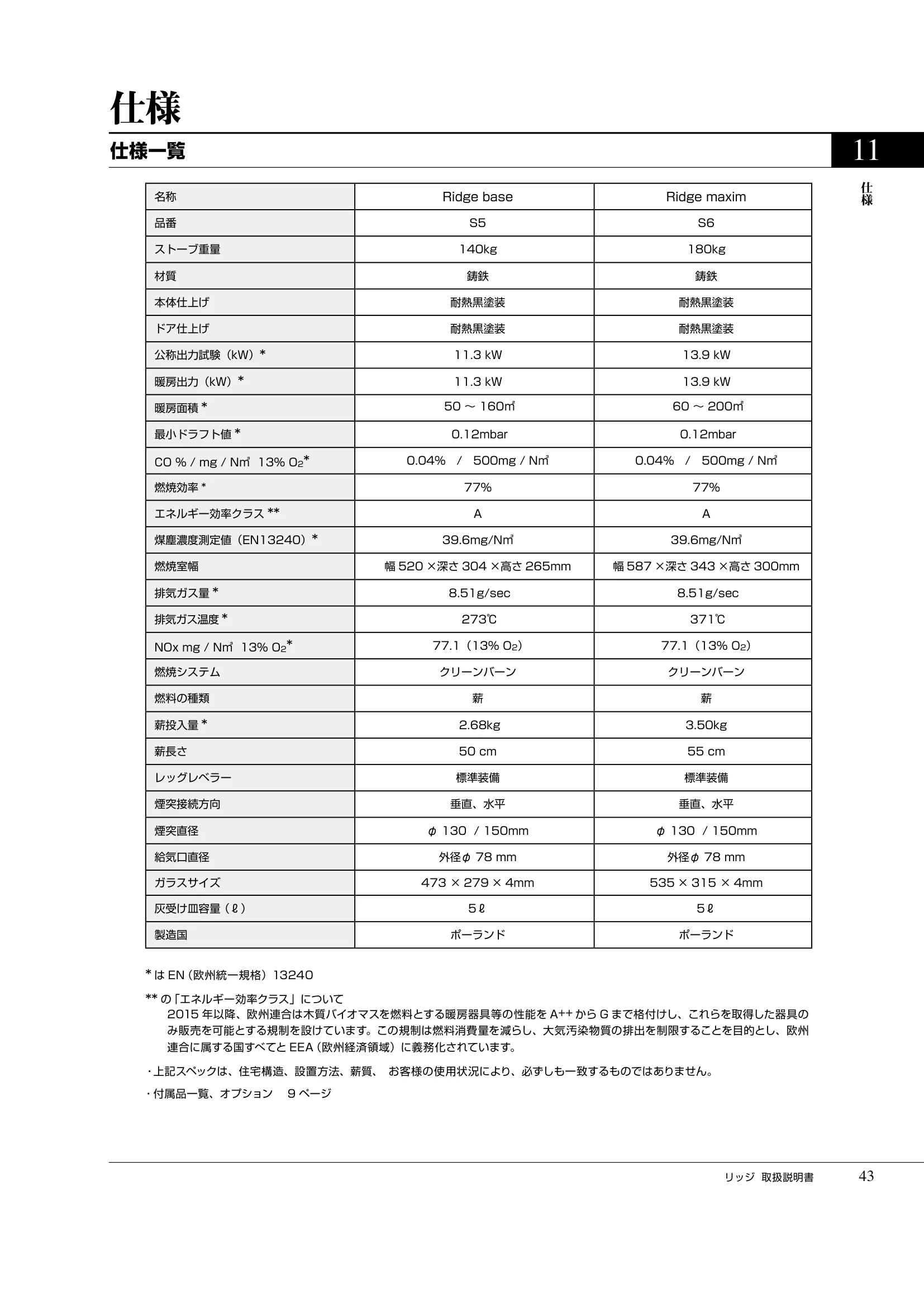 プリムソール RIDGE（2025年版） 取扱説明書 43ページ目