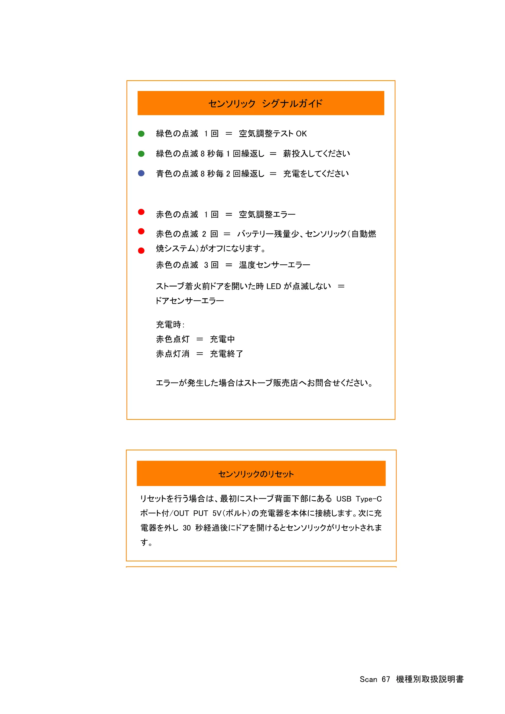 スキャン 67（2025年版） 取扱説明書 4ページ目