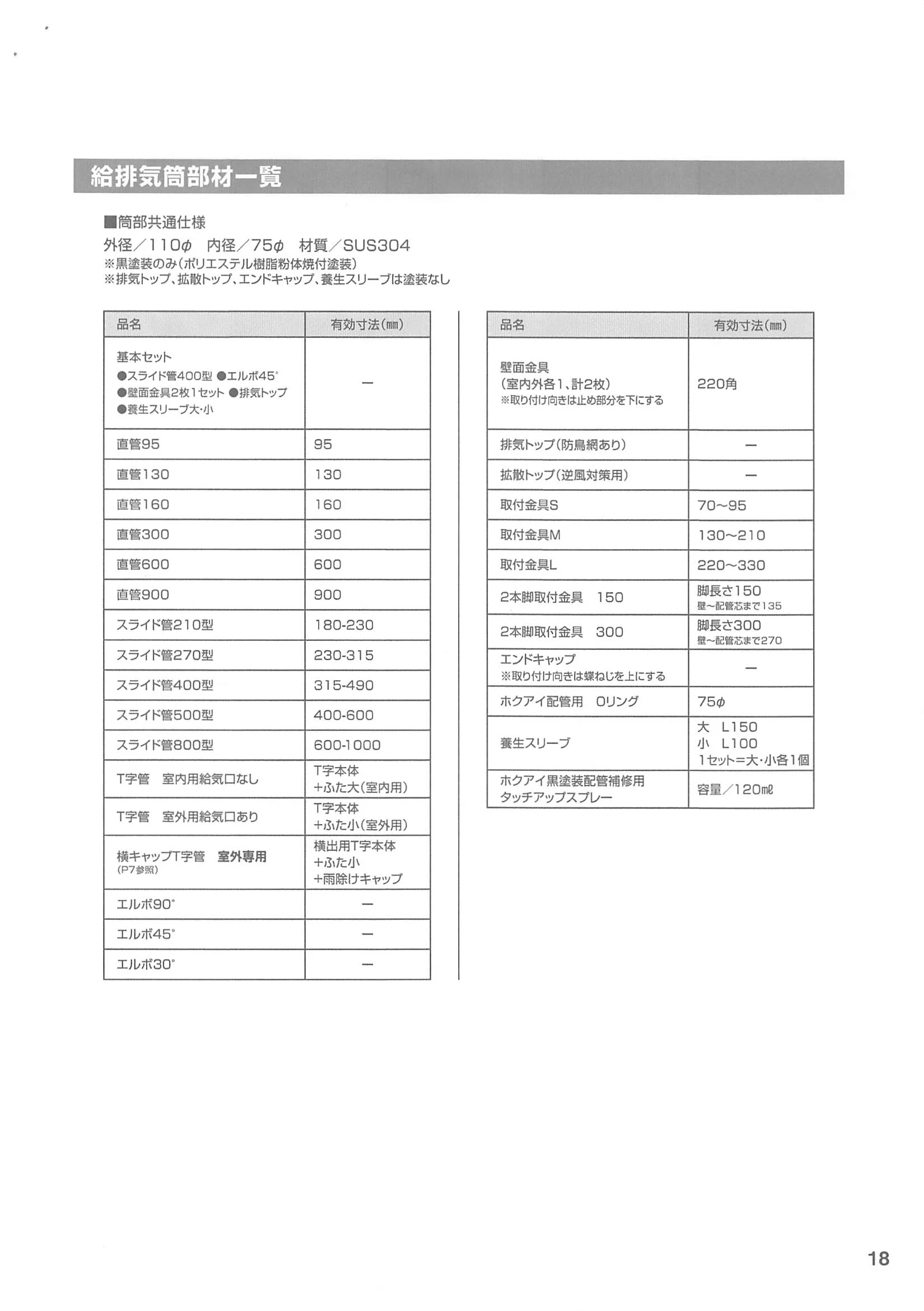 西海産業  SHIRYO 4 技術資料 19ページ目
