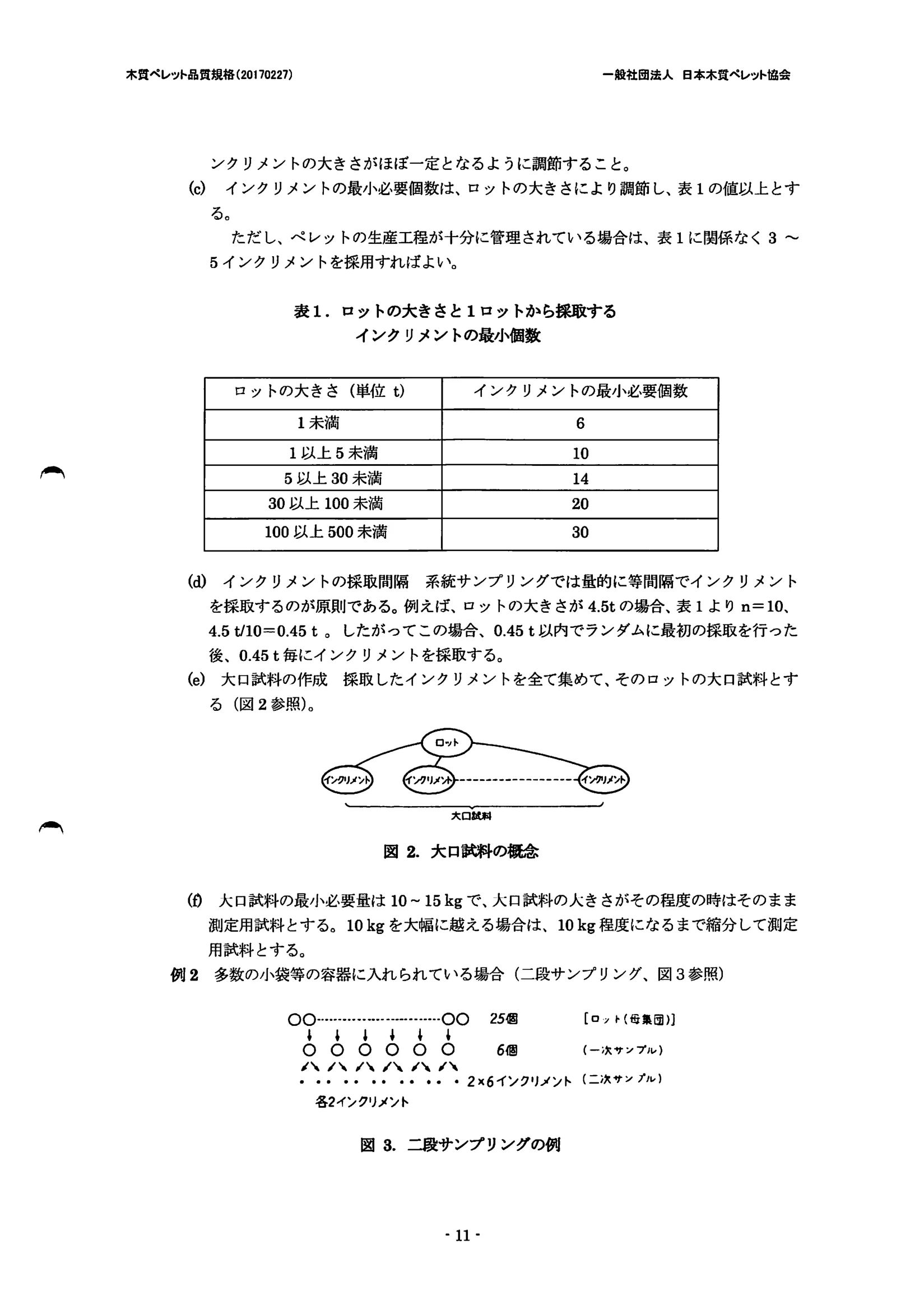 西海産業 1E 資料 13ページ目