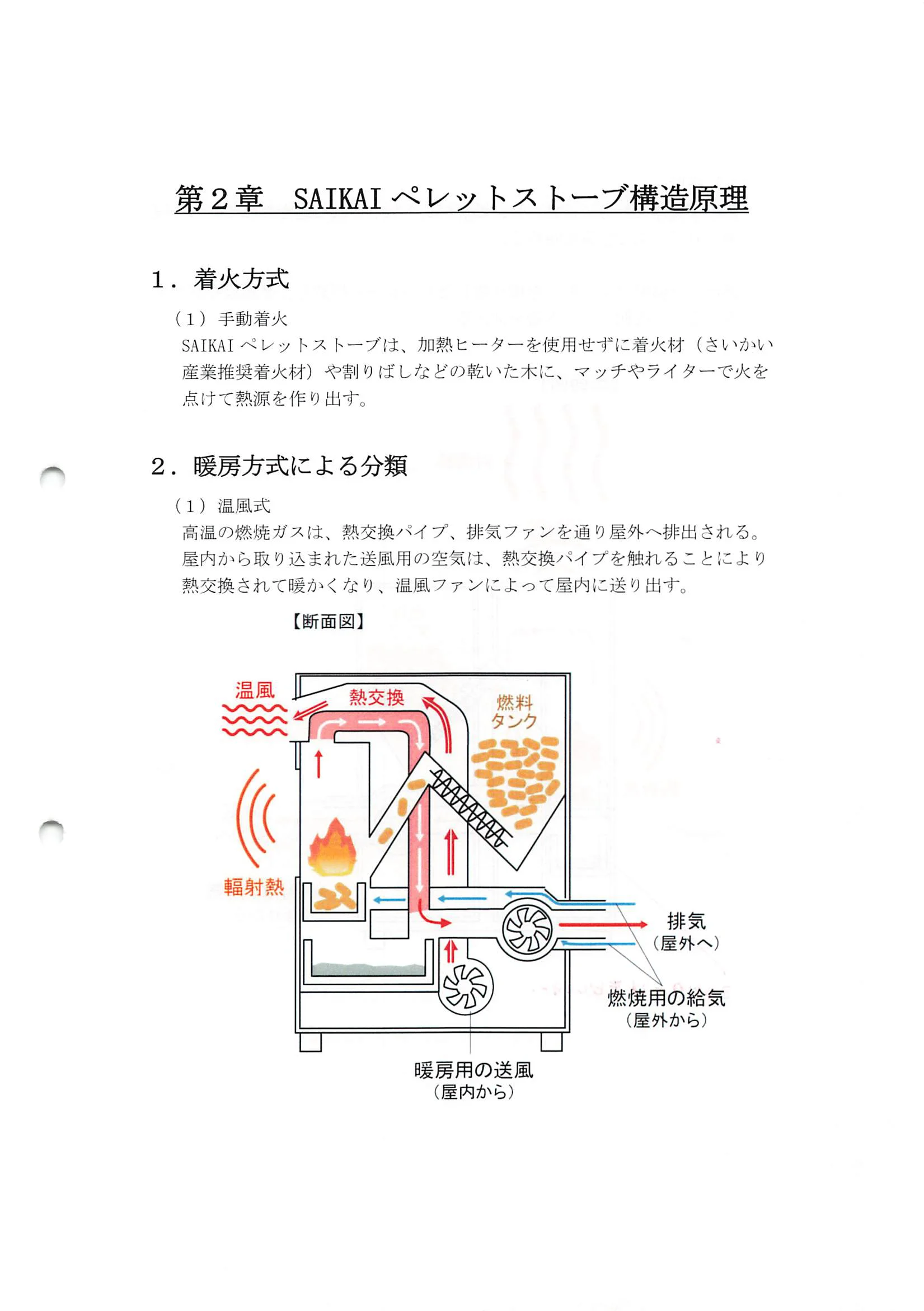 西海産業 2SAIKAI 資料 1ページ目