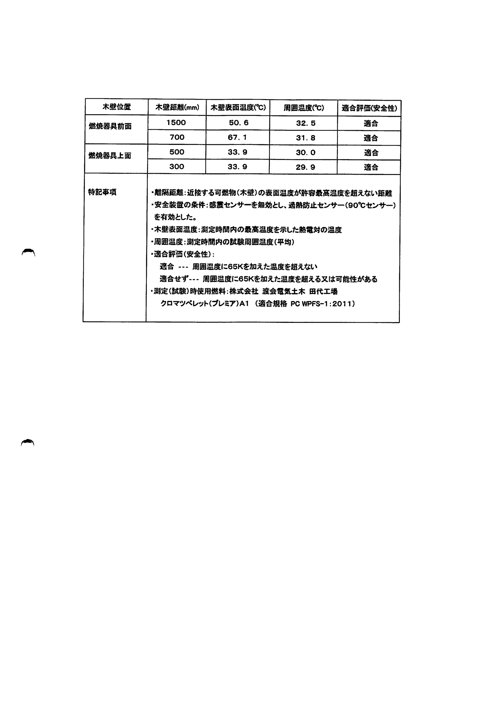 西海産業 3SAIKAI 資料 19ページ目