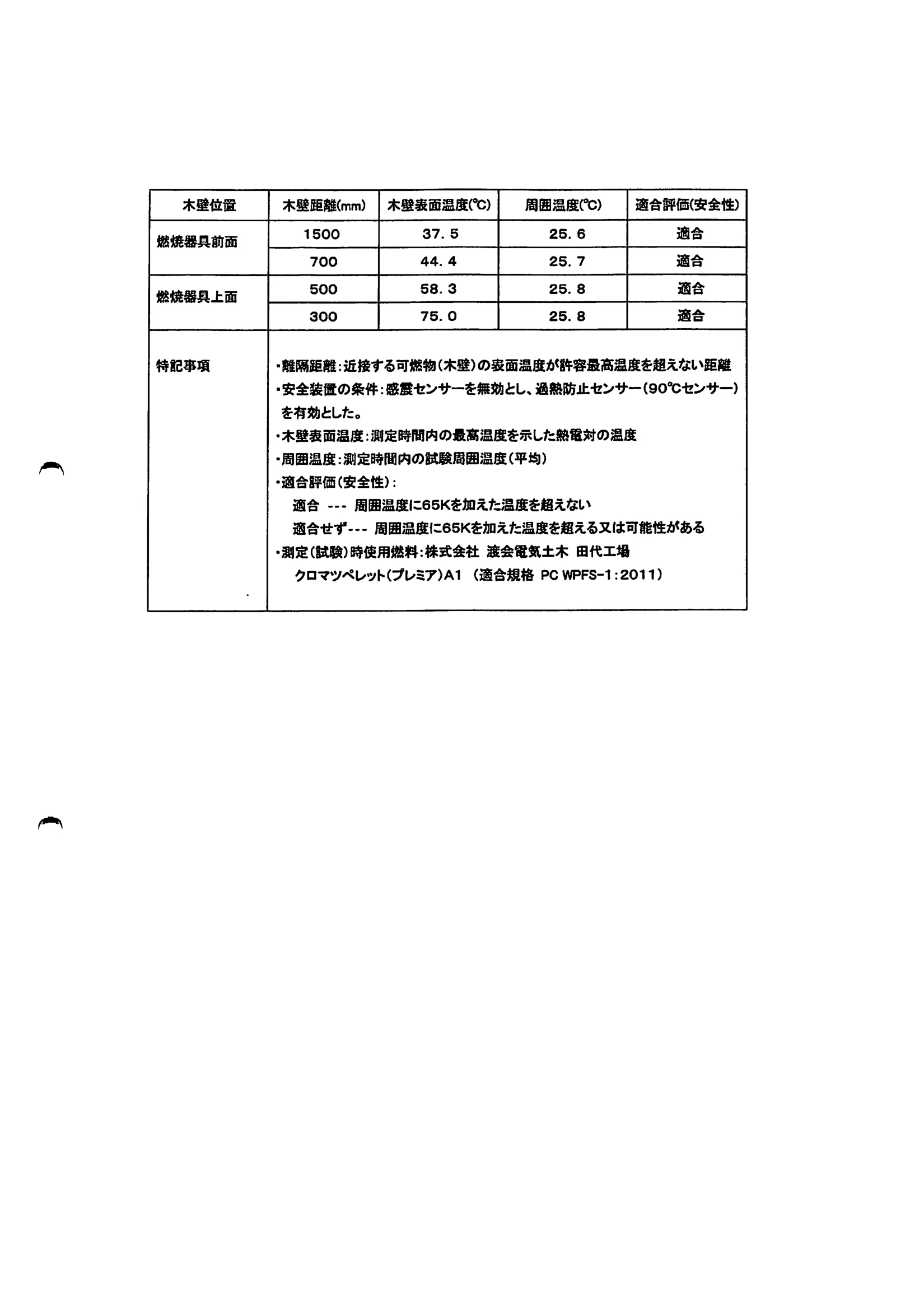 西海産業 3SAIKAI 資料 21ページ目