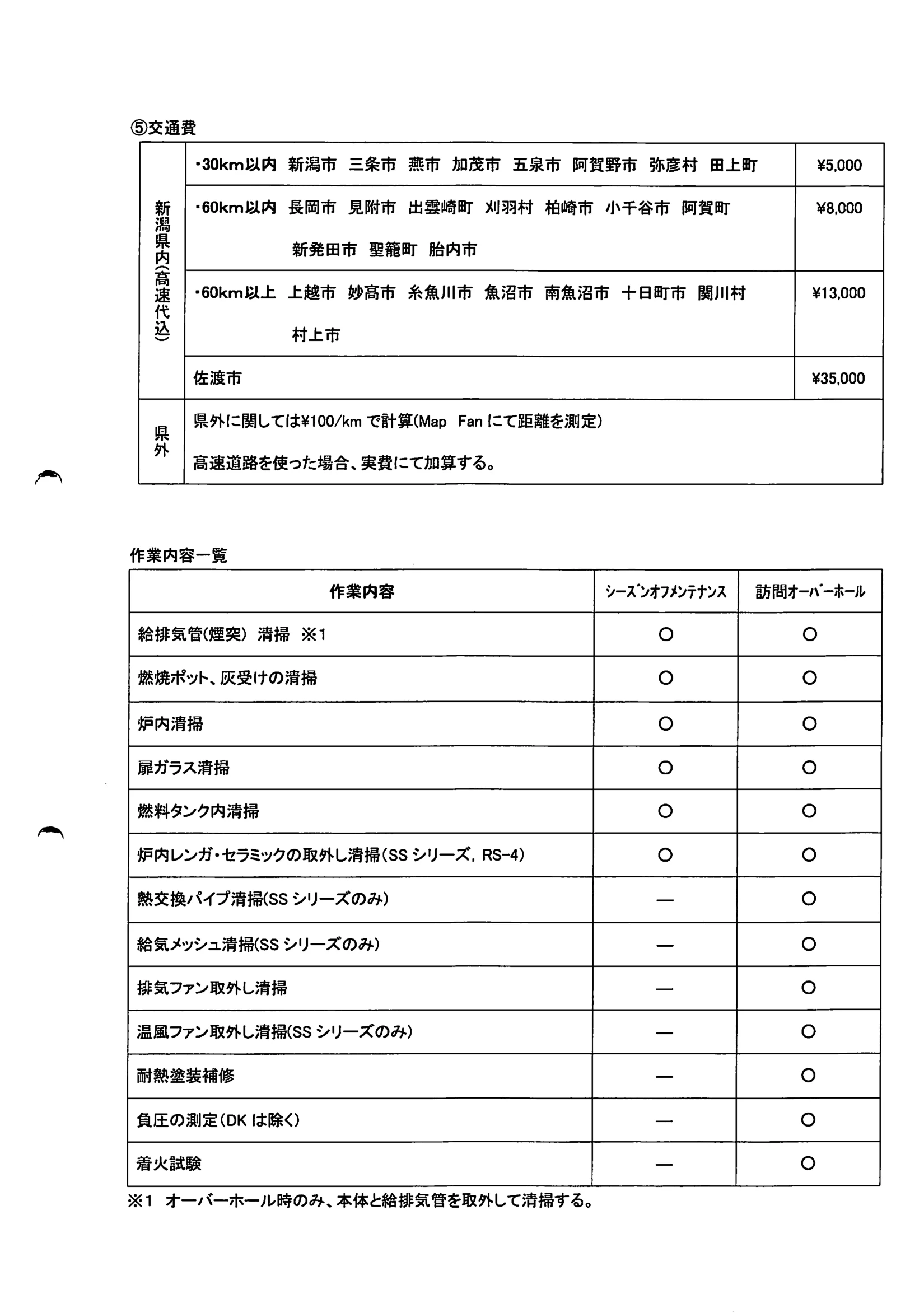 西海産業 4 資料 18ページ目