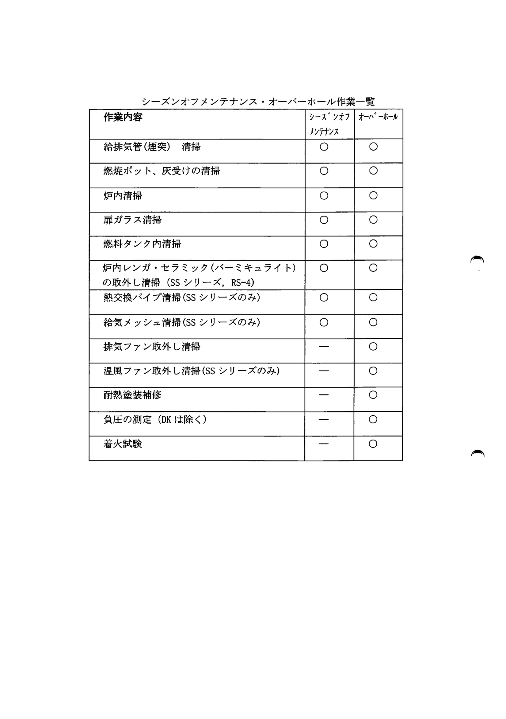 西海産業 4 資料 2ページ目