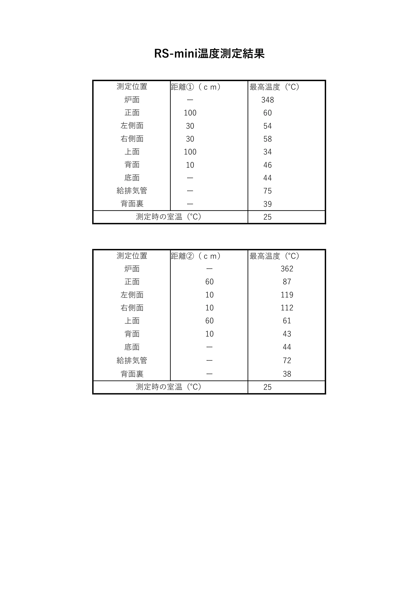 西海産業 RS MINI 資料 3ページ目