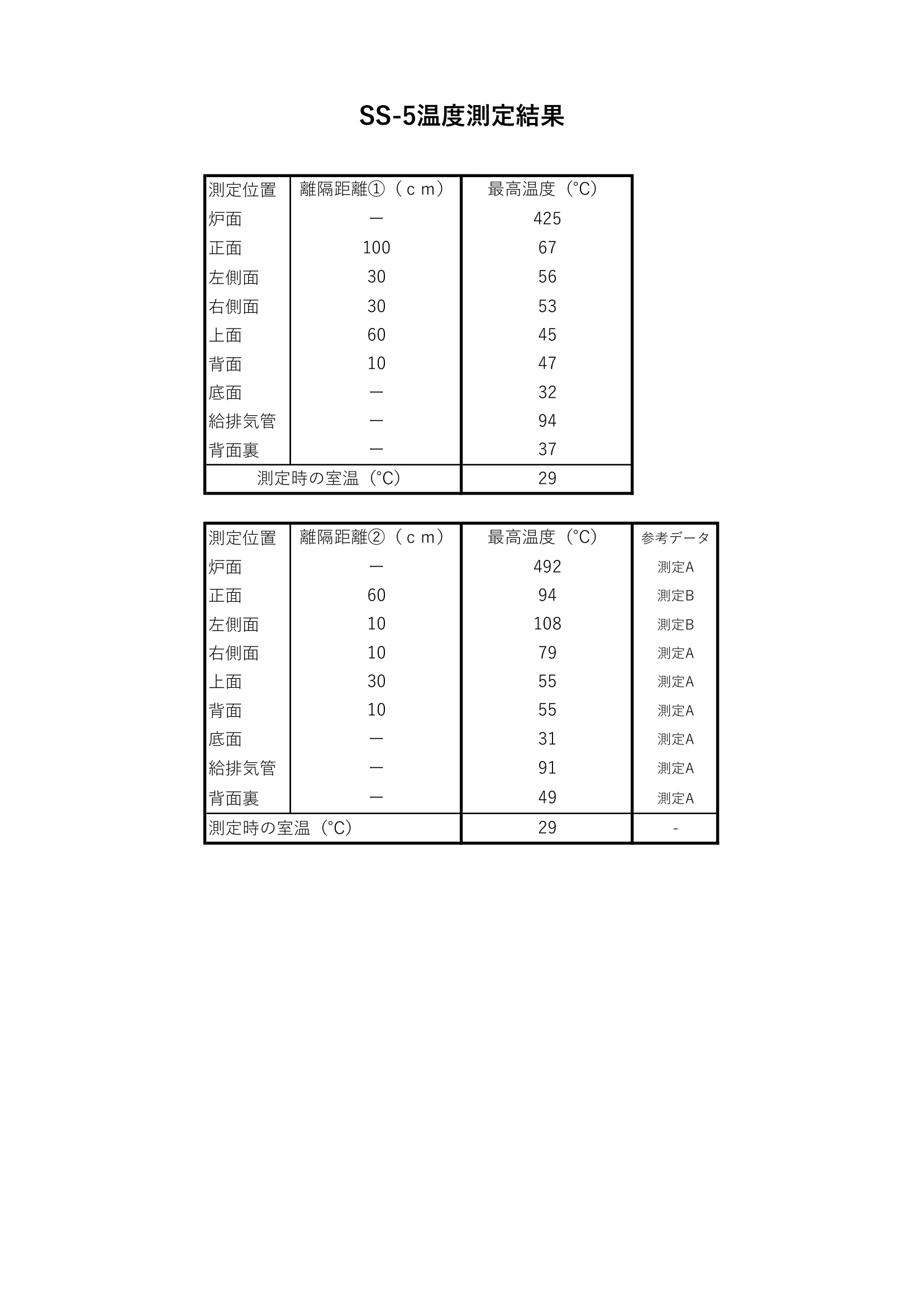 西海産業 SS 5 資料 3ページ目