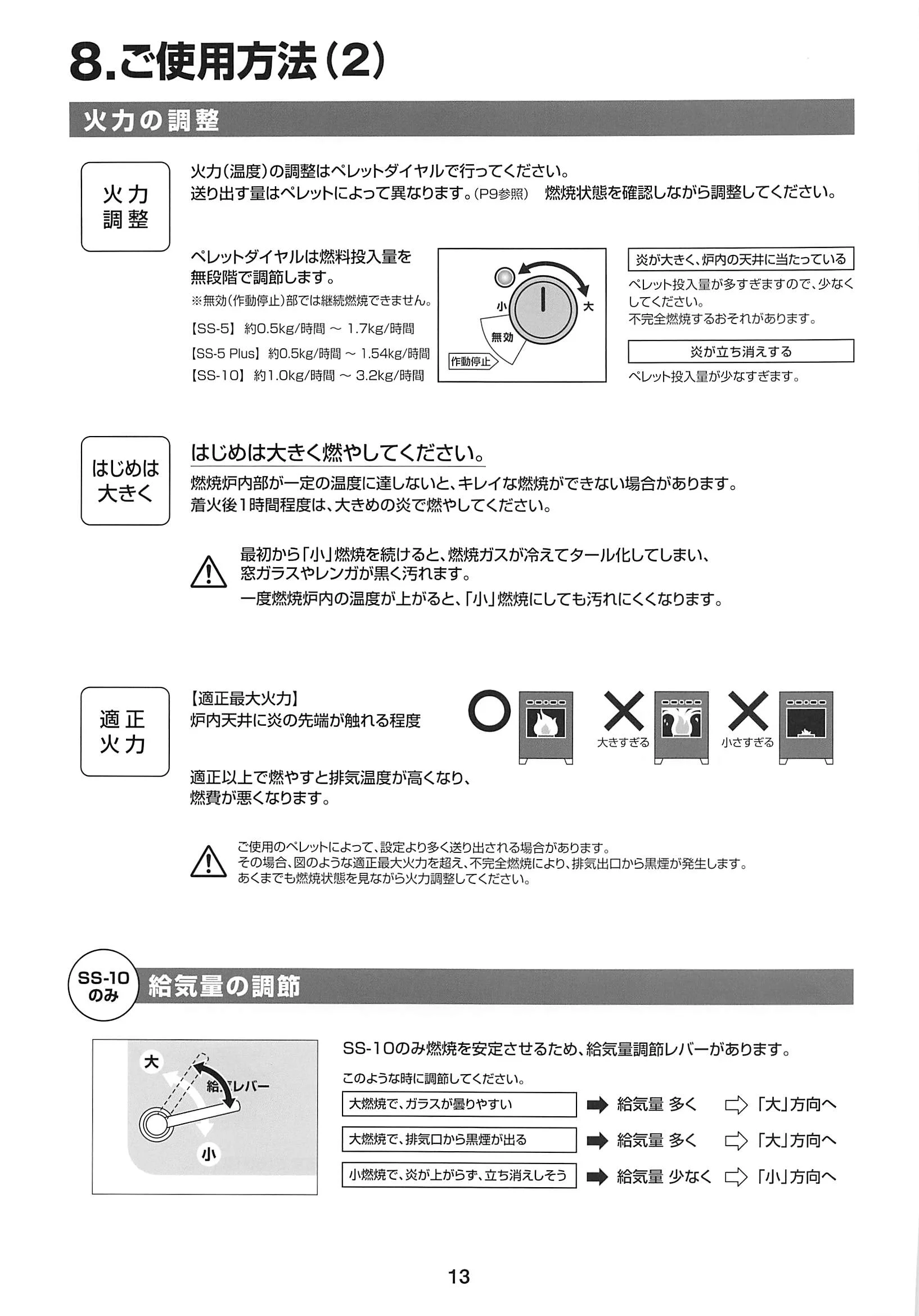 西海産業 SS SHIRYO 8 技術資料 14ページ目