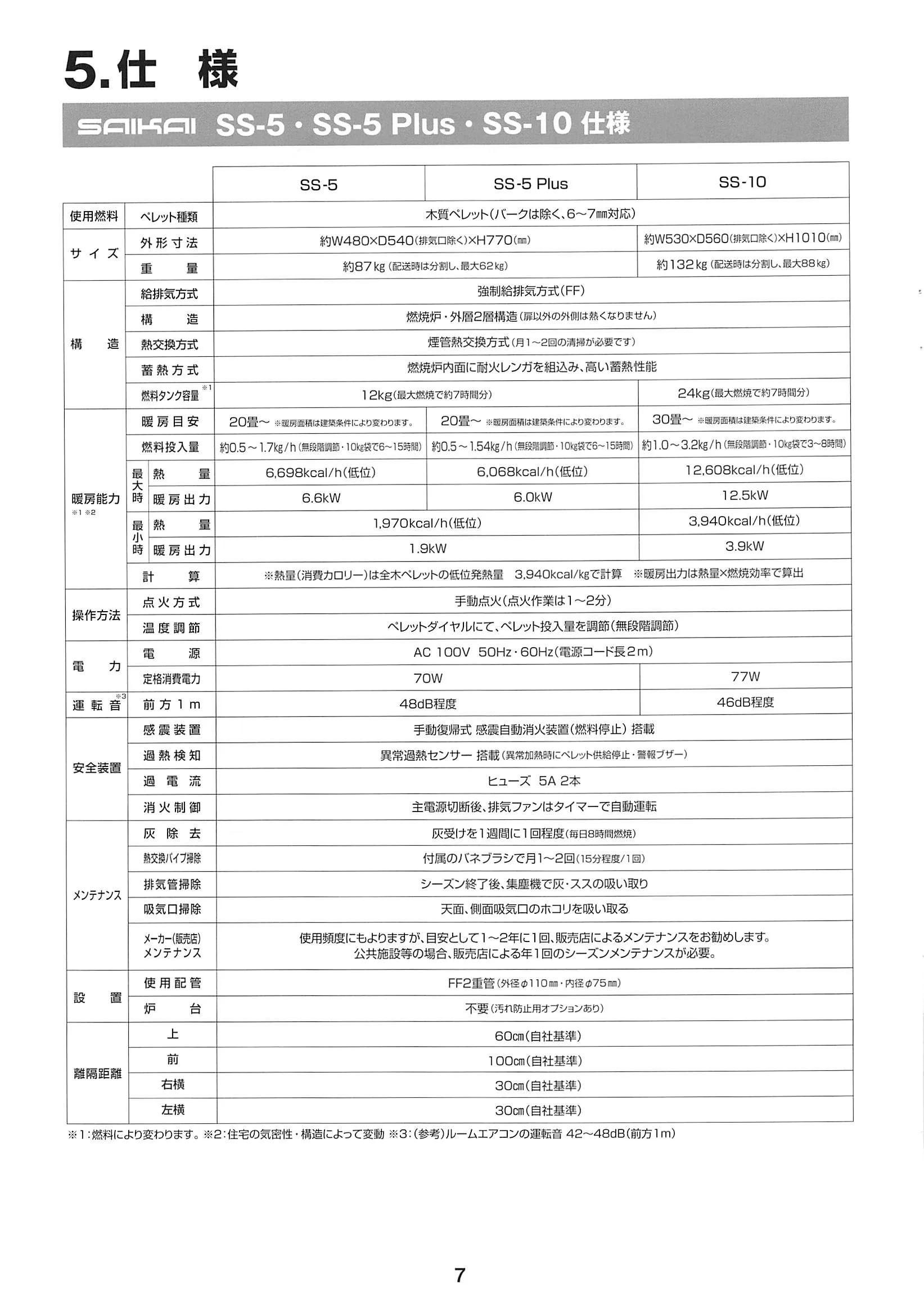 西海産業 SS SHIRYO 8 技術資料 8ページ目