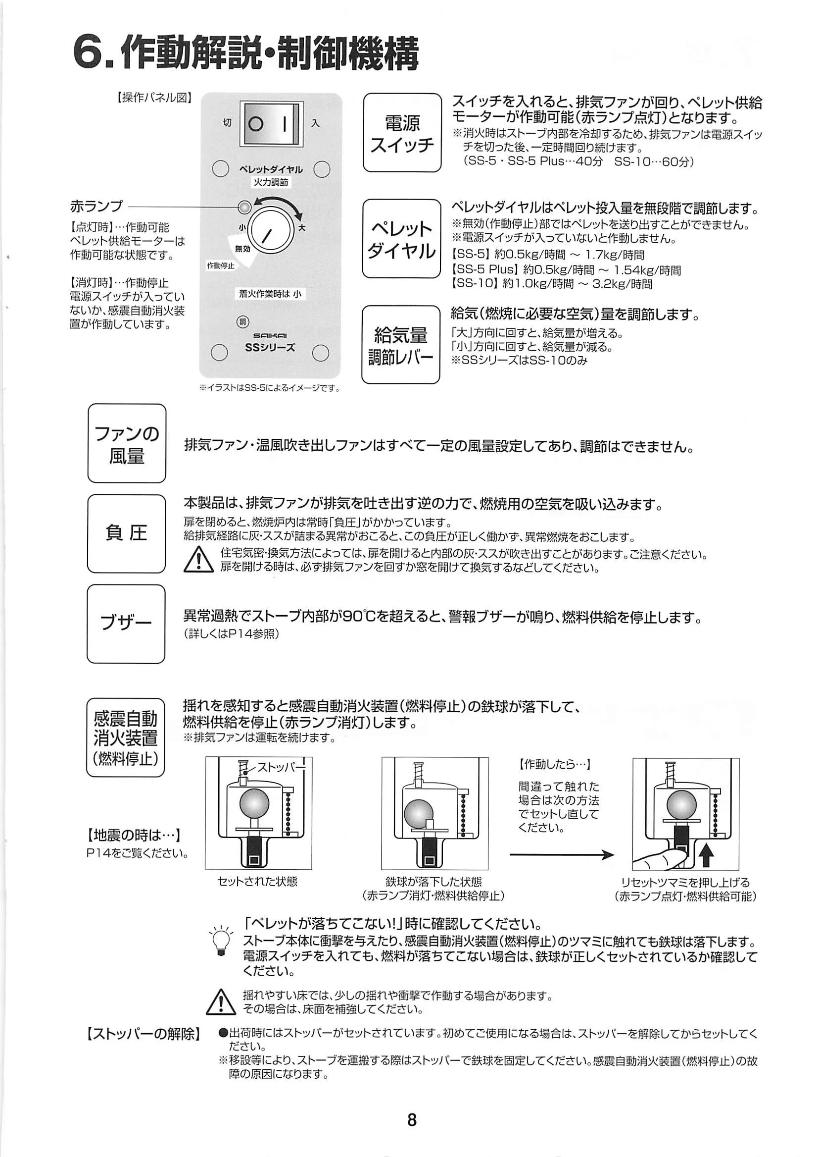 西海産業 SS SHIRYO 8 技術資料 9ページ目