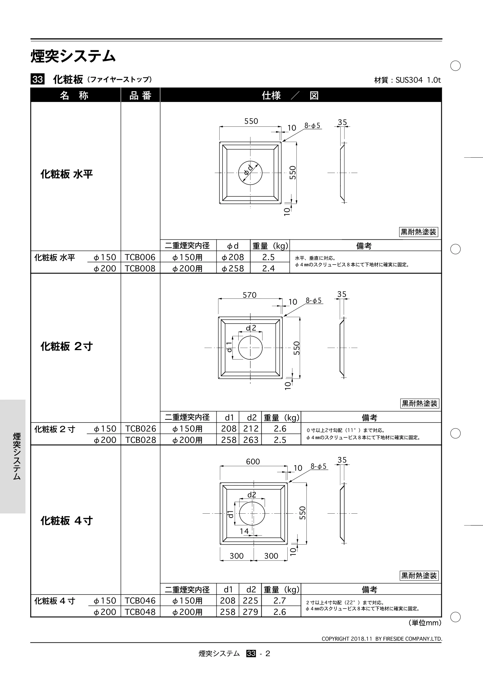  TECHBOOK 33 FS 技術資料 2ページ目