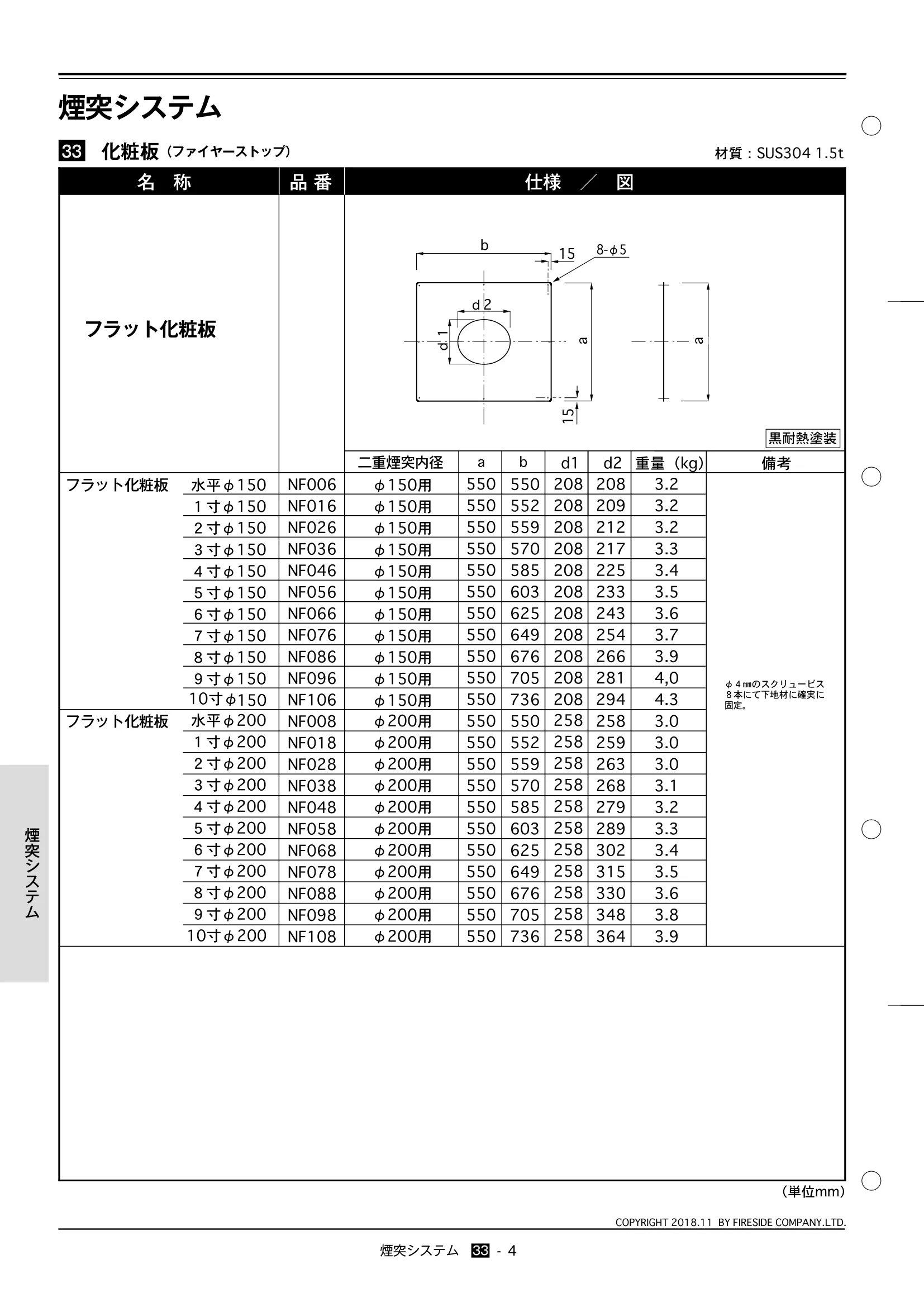  TECHBOOK 33 FS 技術資料 4ページ目