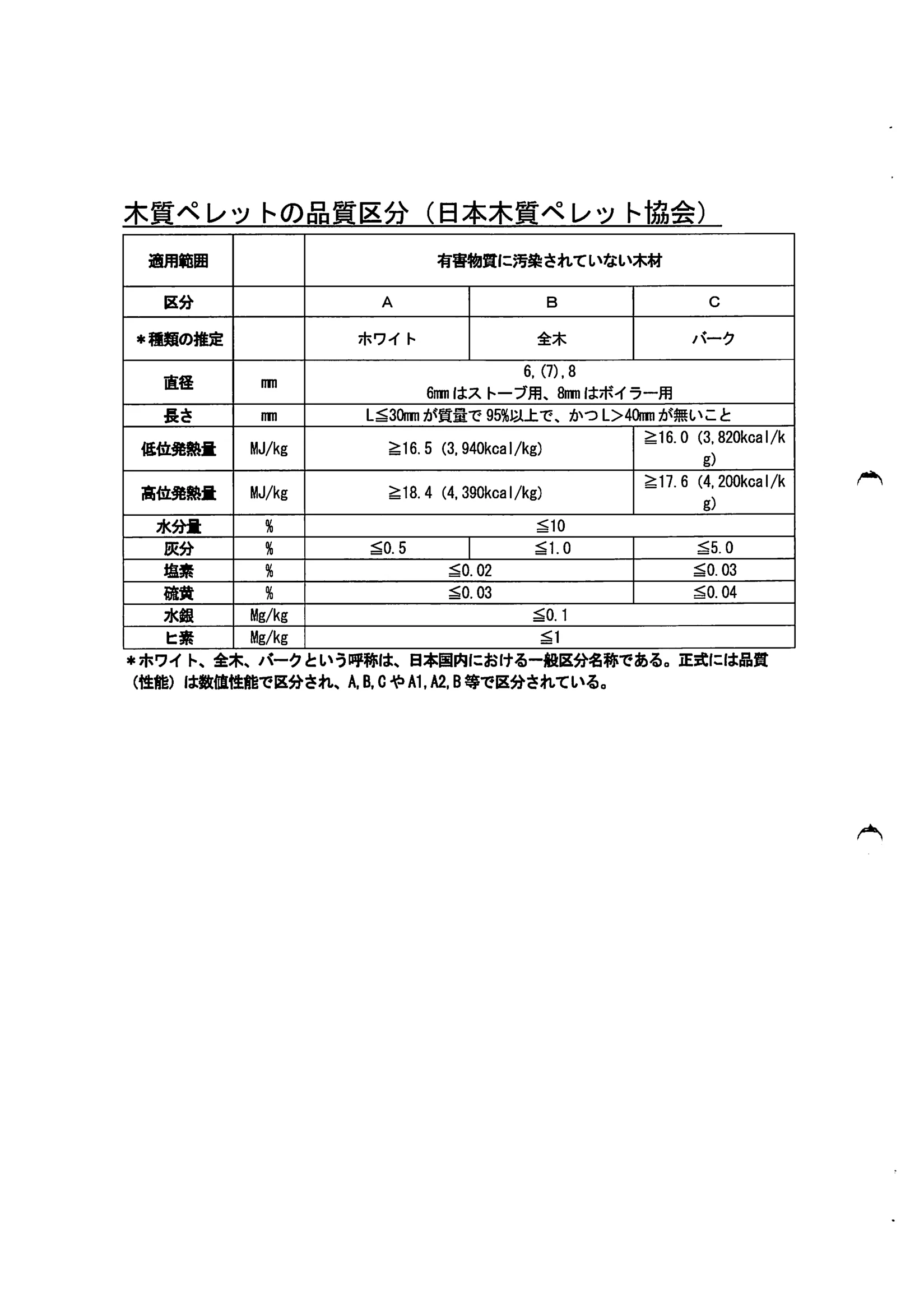 トヨトミ  SHIRYO 2 技術資料 10ページ目