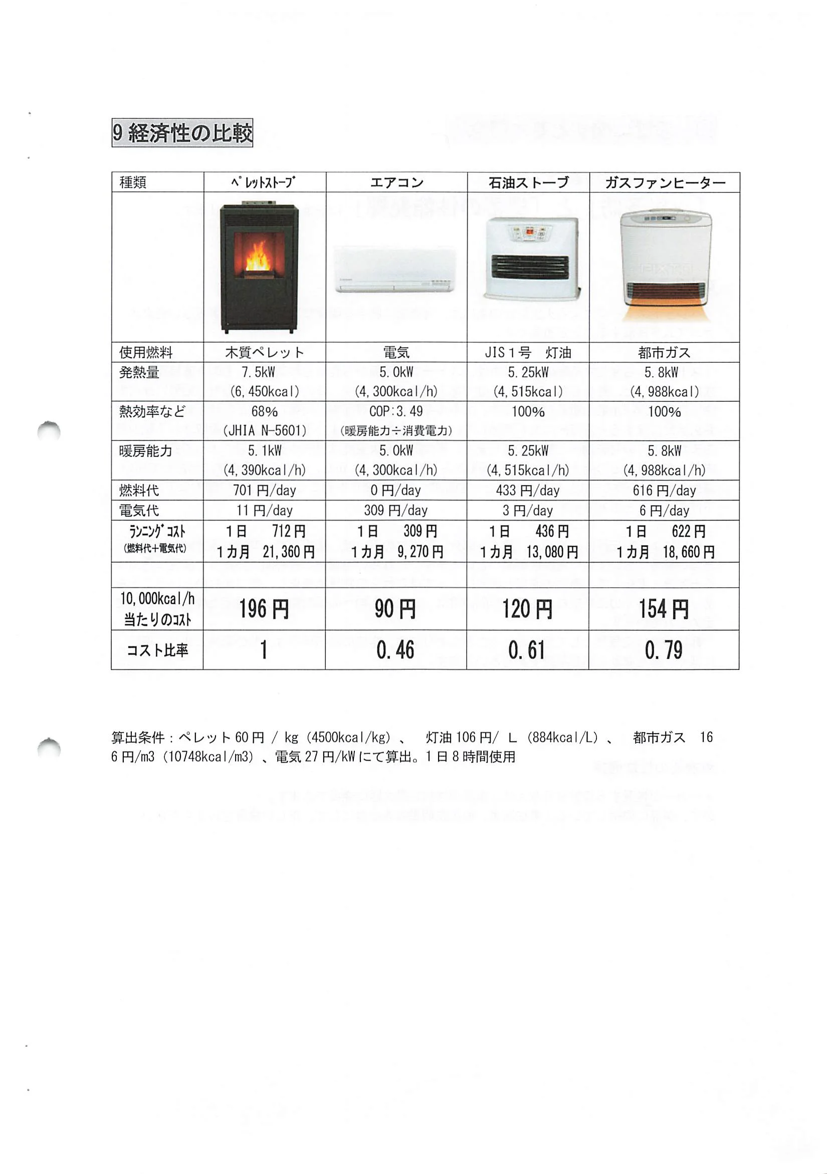 トヨトミ  SHIRYO 2 技術資料 11ページ目