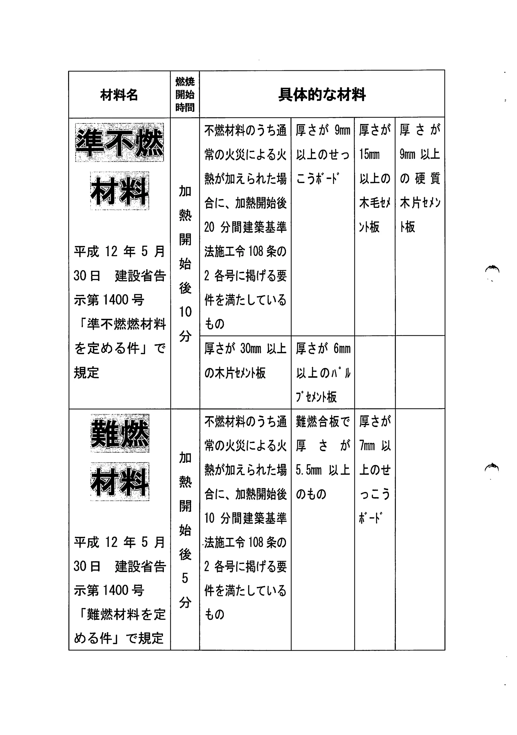 トヨトミ  SHIRYO 2 技術資料 24ページ目