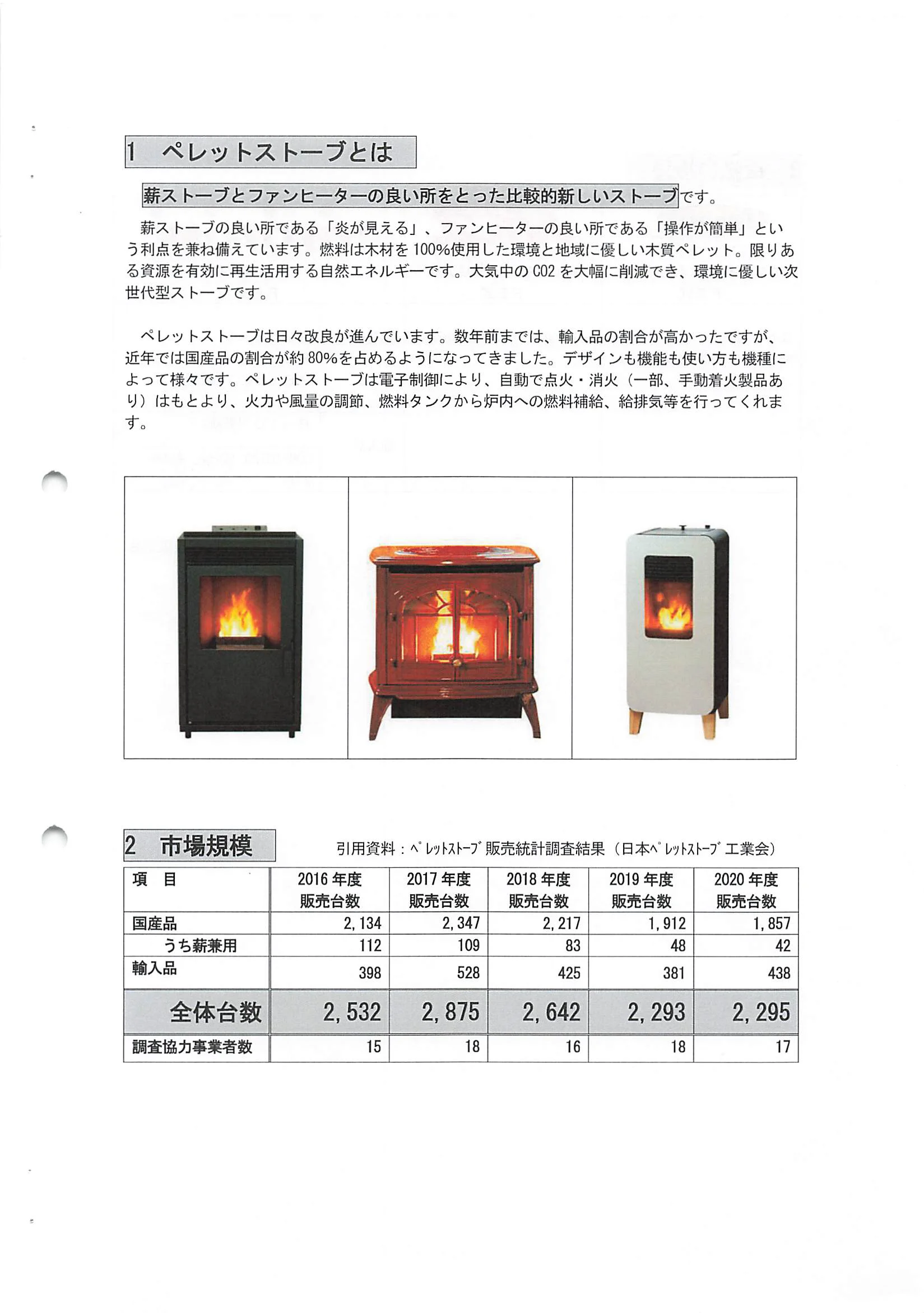 トヨトミ  SHIRYO 2 技術資料 3ページ目