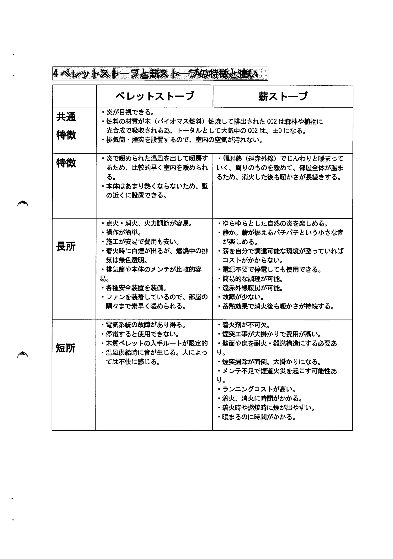 トヨトミ  SHIRYO 2 技術資料 5ページ目