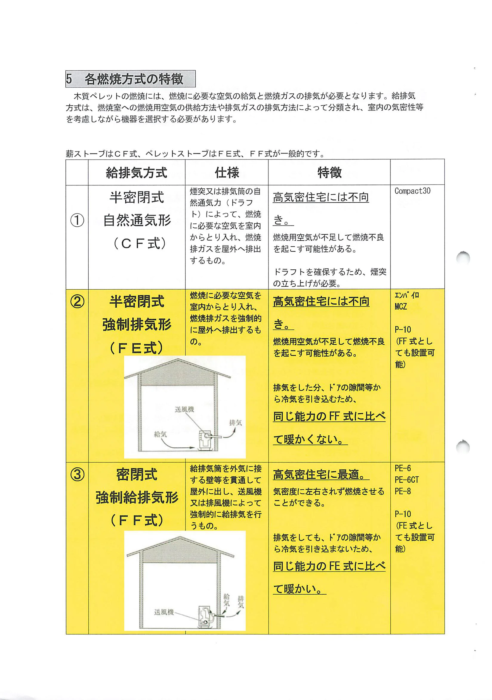 トヨトミ  SHIRYO 2 技術資料 6ページ目