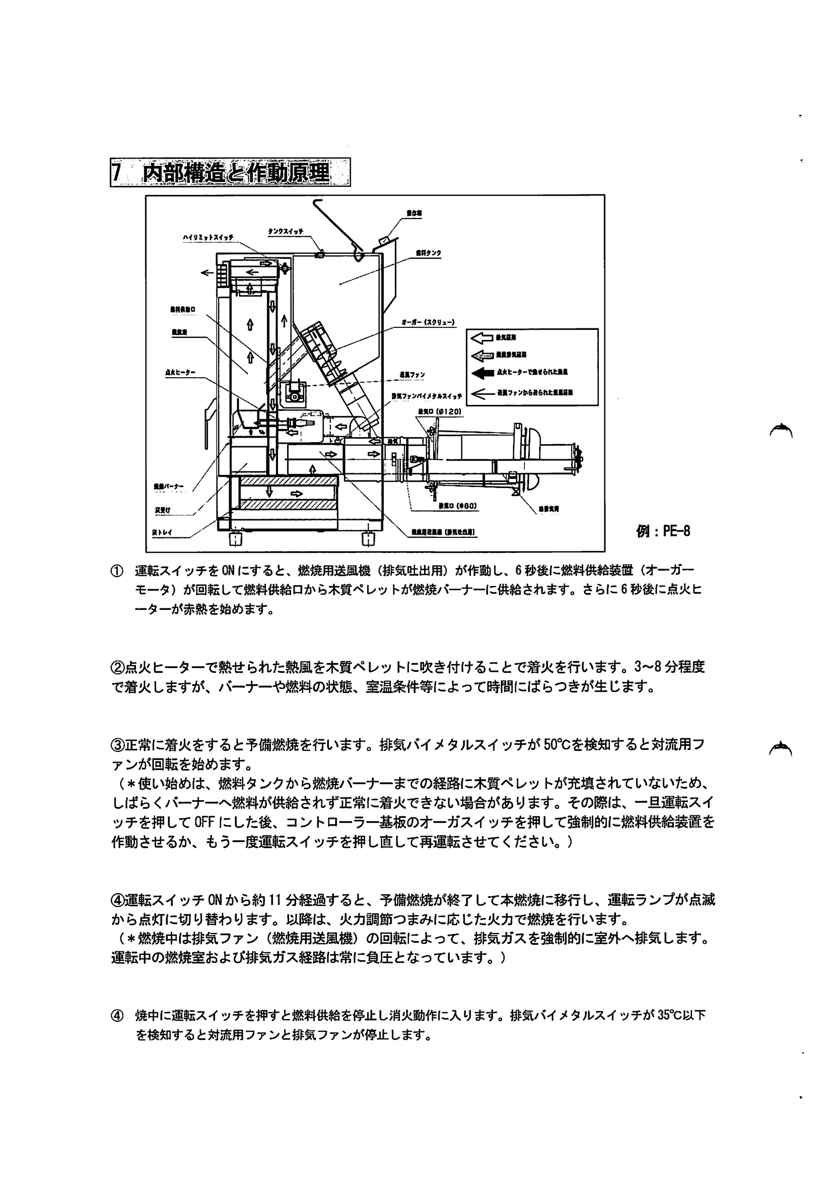 トヨトミ  SHIRYO 2 技術資料 8ページ目