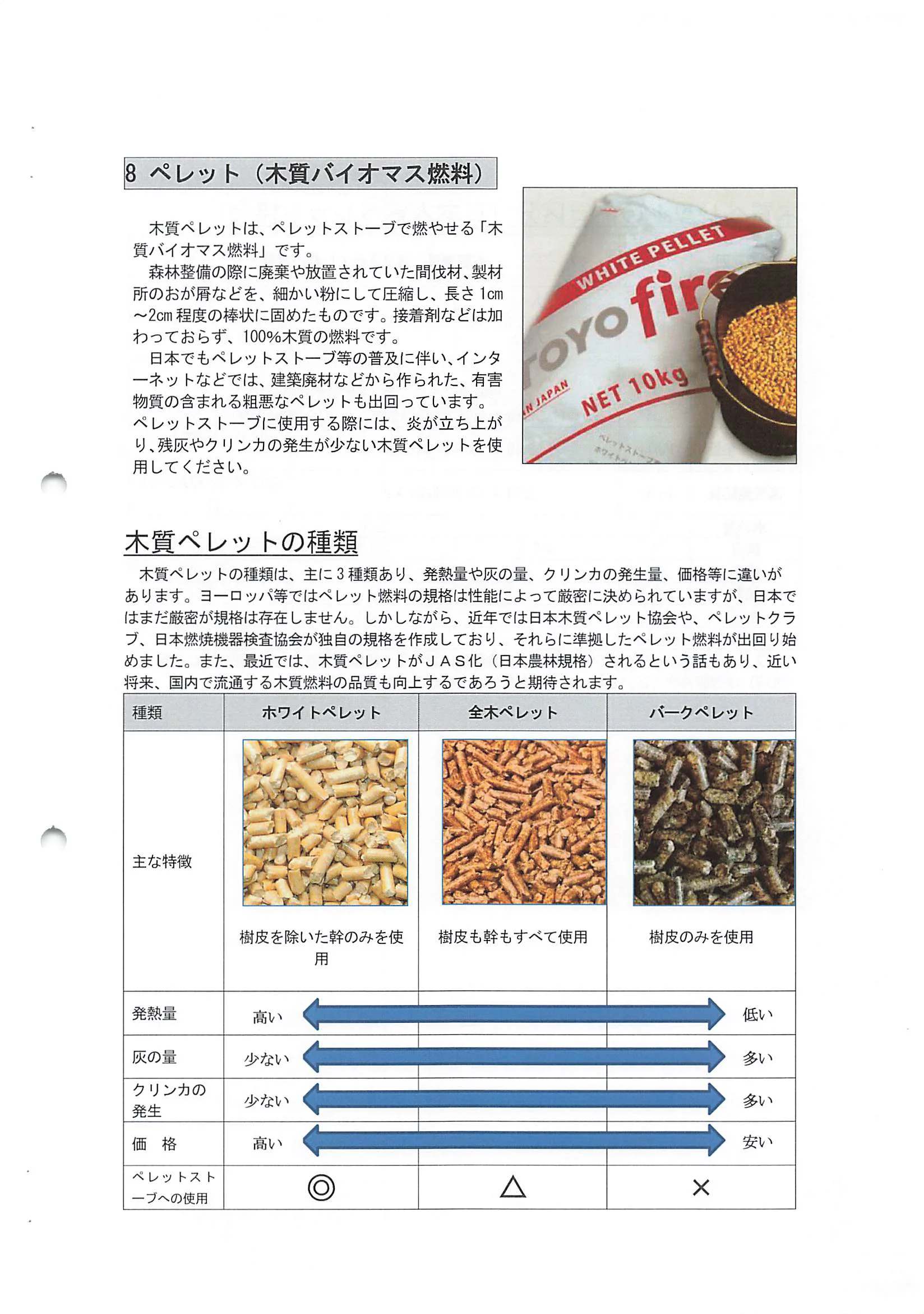 トヨトミ  SHIRYO 2 技術資料 9ページ目