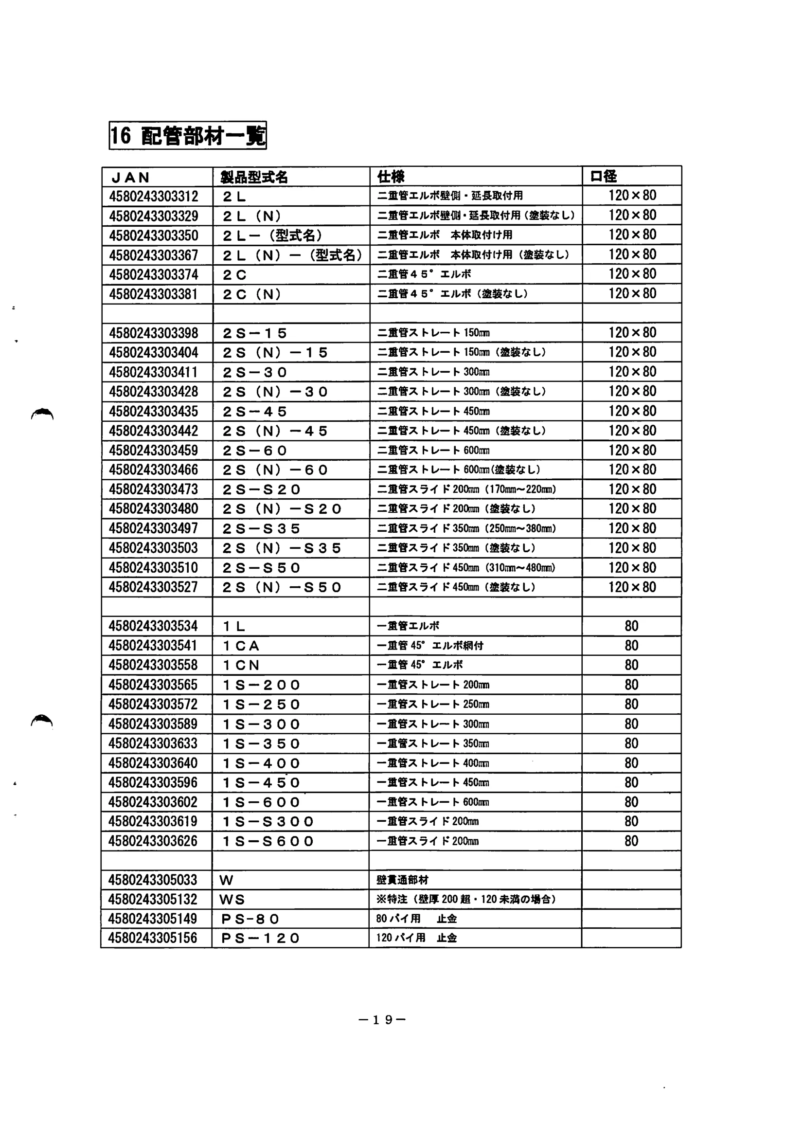 トヨトミ  SHIRYO 4 技術資料 21ページ目