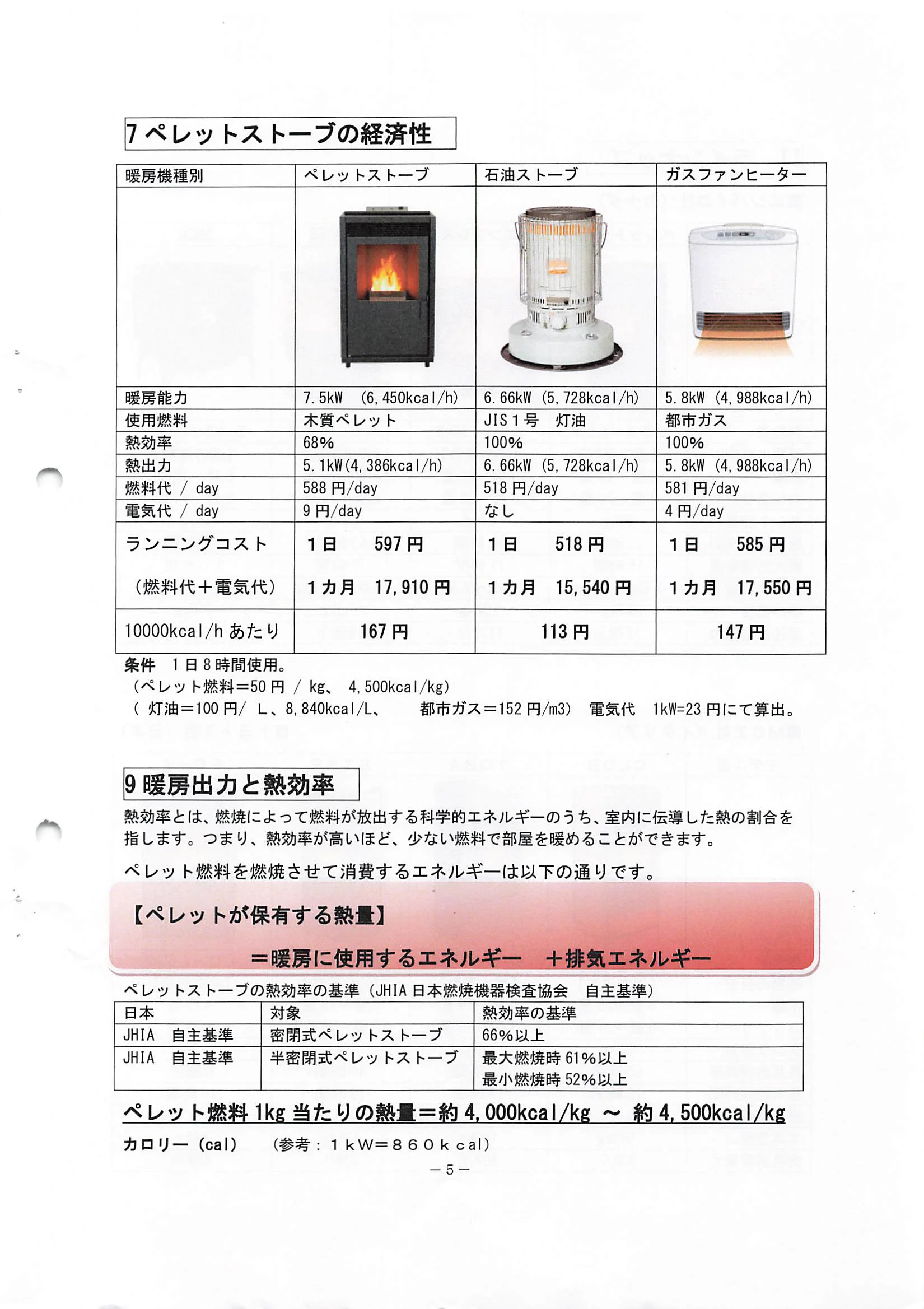 トヨトミ  SHIRYO 4 技術資料 7ページ目