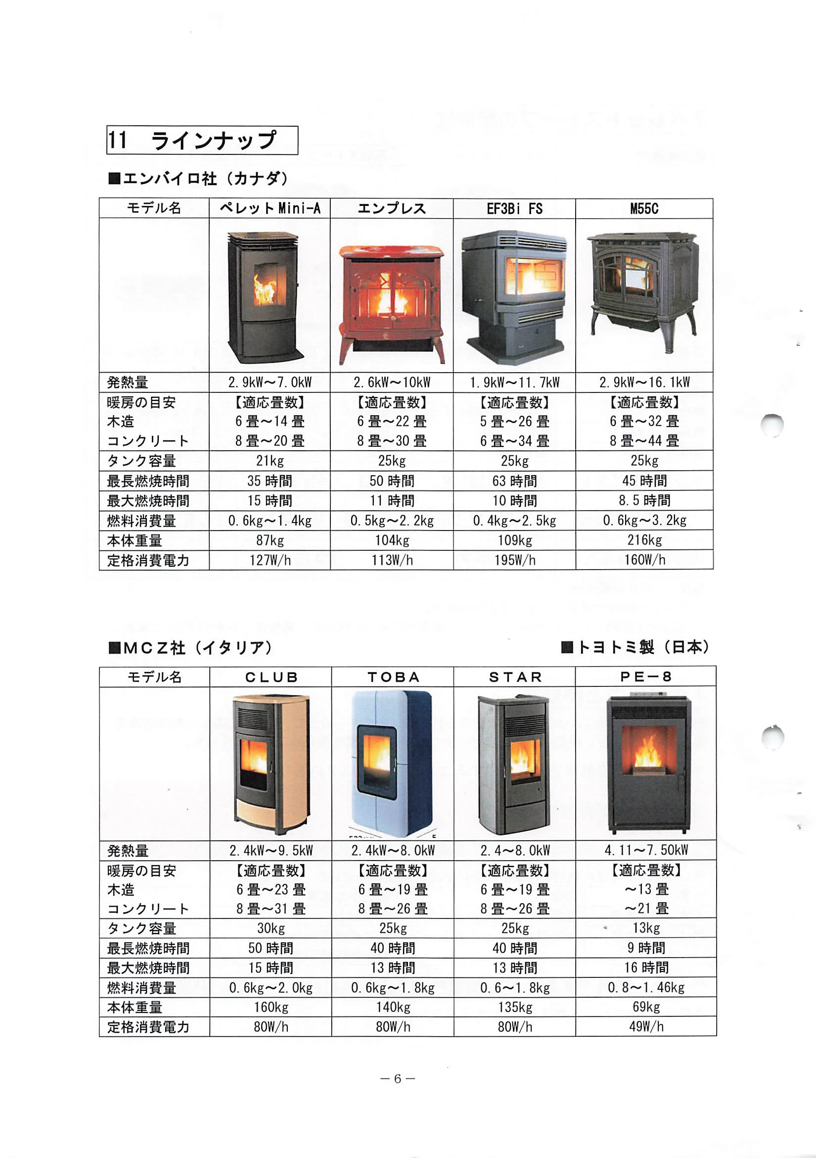 トヨトミ  SHIRYO 4 技術資料 8ページ目