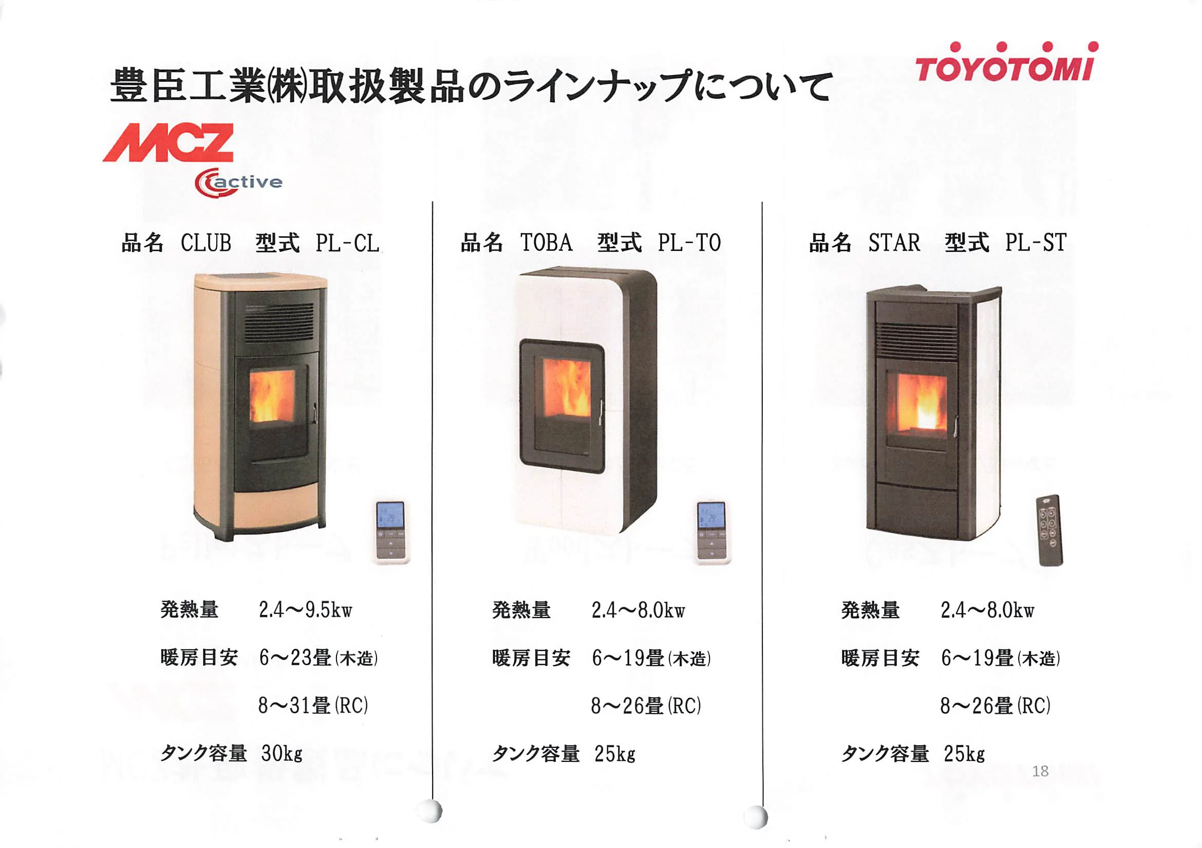 トヨトミ  SHIRYO 5 技術資料 18ページ目
