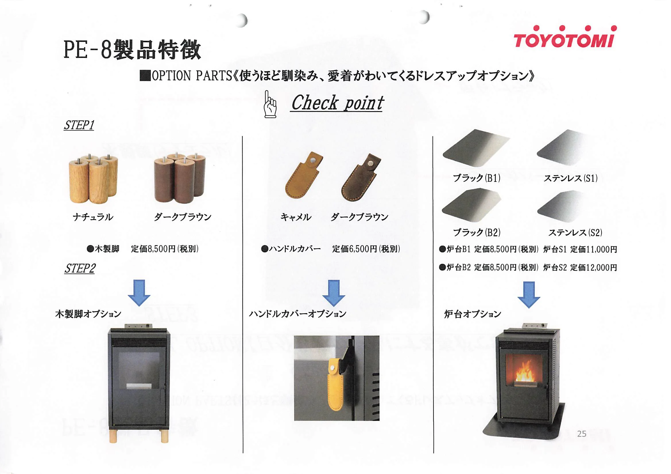 トヨトミ  SHIRYO 5 技術資料 25ページ目