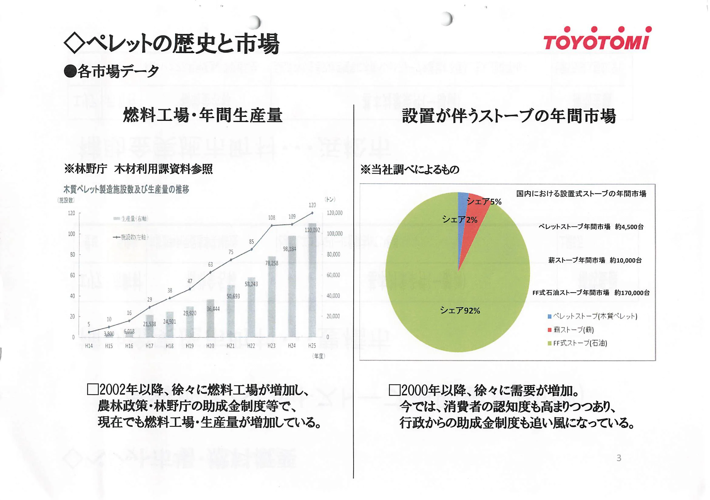 トヨトミ  SHIRYO 5 技術資料 3ページ目