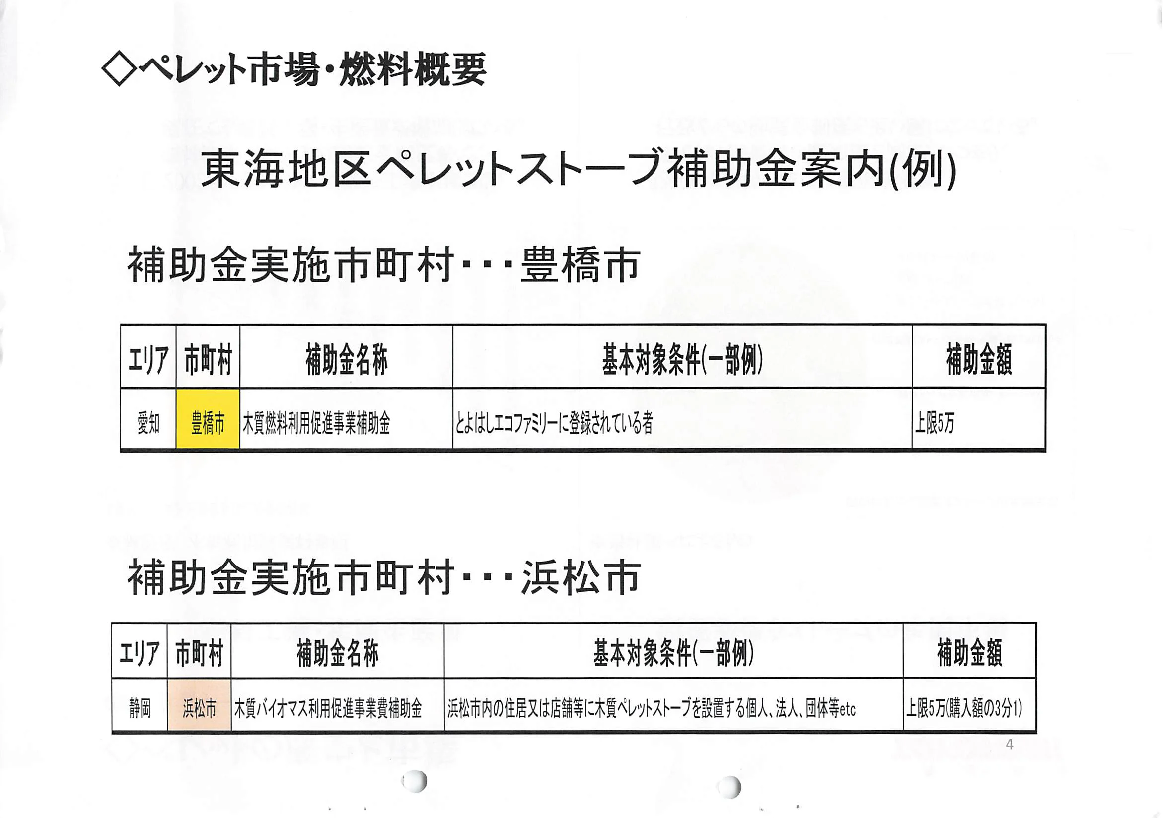 トヨトミ  SHIRYO 5 技術資料 4ページ目