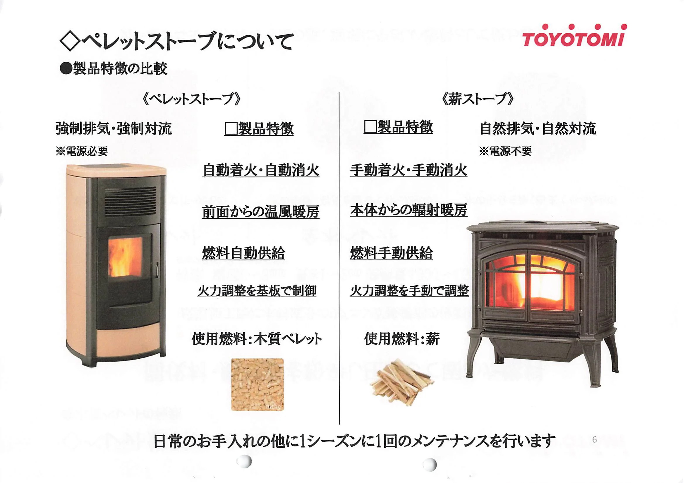 トヨトミ  SHIRYO 5 技術資料 6ページ目