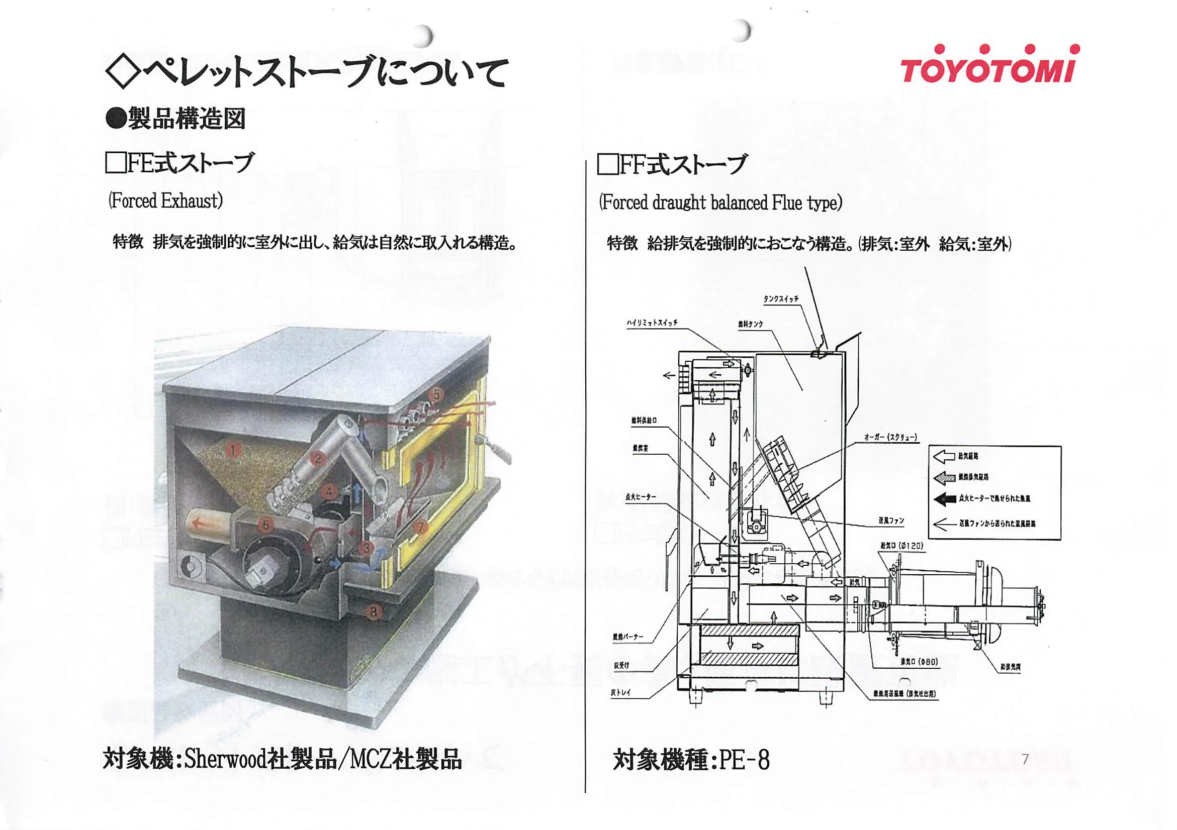 トヨトミ  SHIRYO 5 技術資料 7ページ目